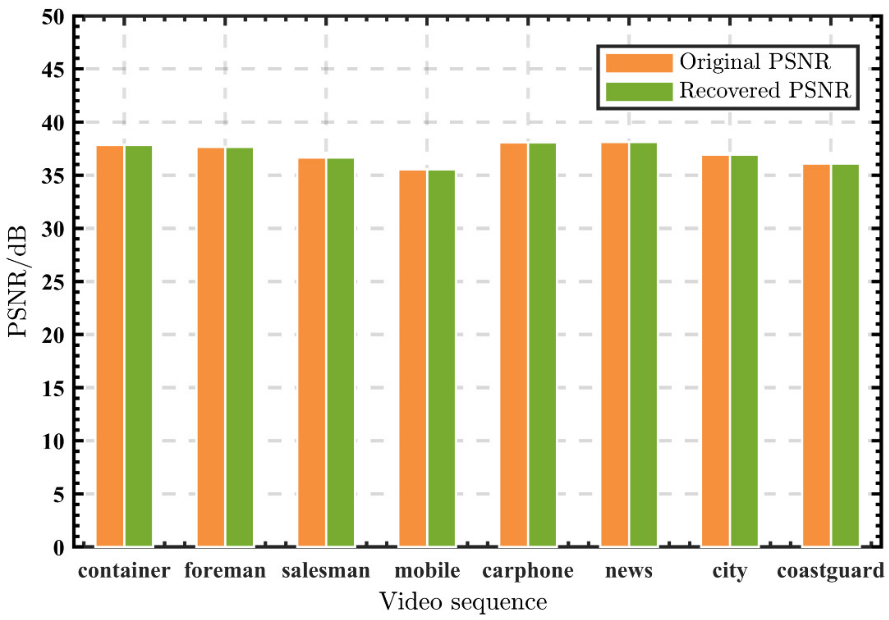 Electronics 11 02552 g012 550