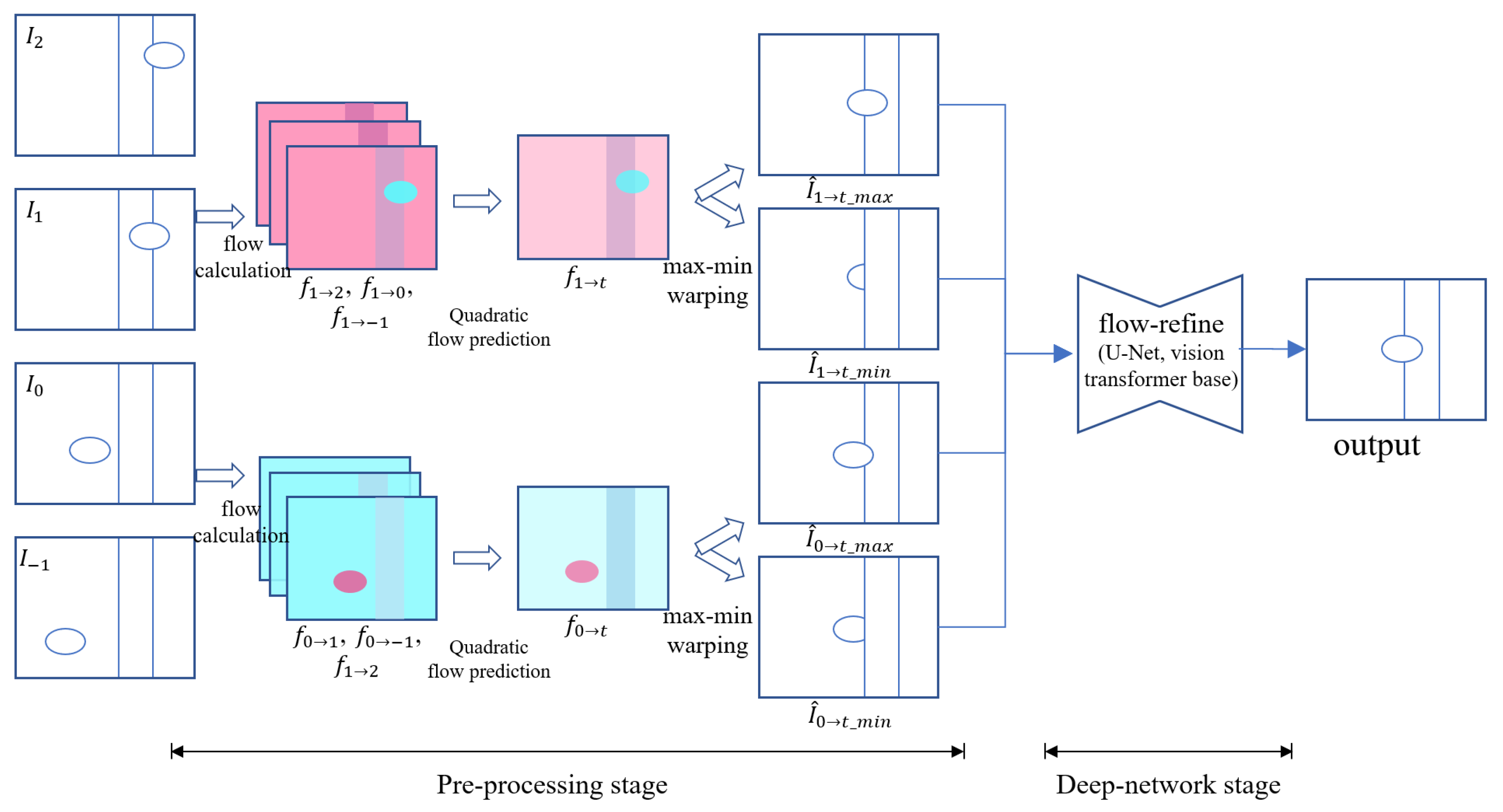 Electronics 11 02553 g002 550