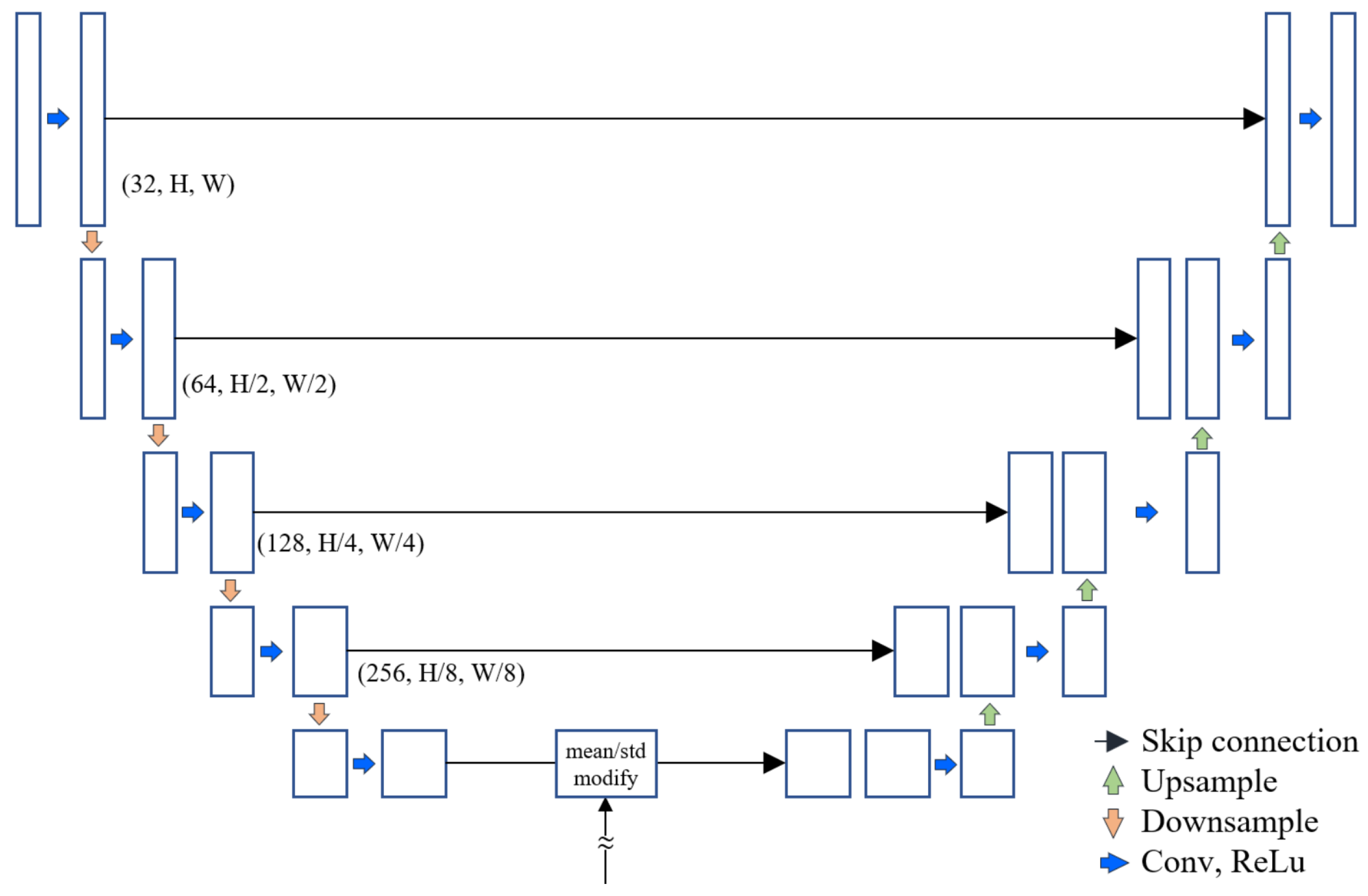 Electronics 11 02553 g005 550