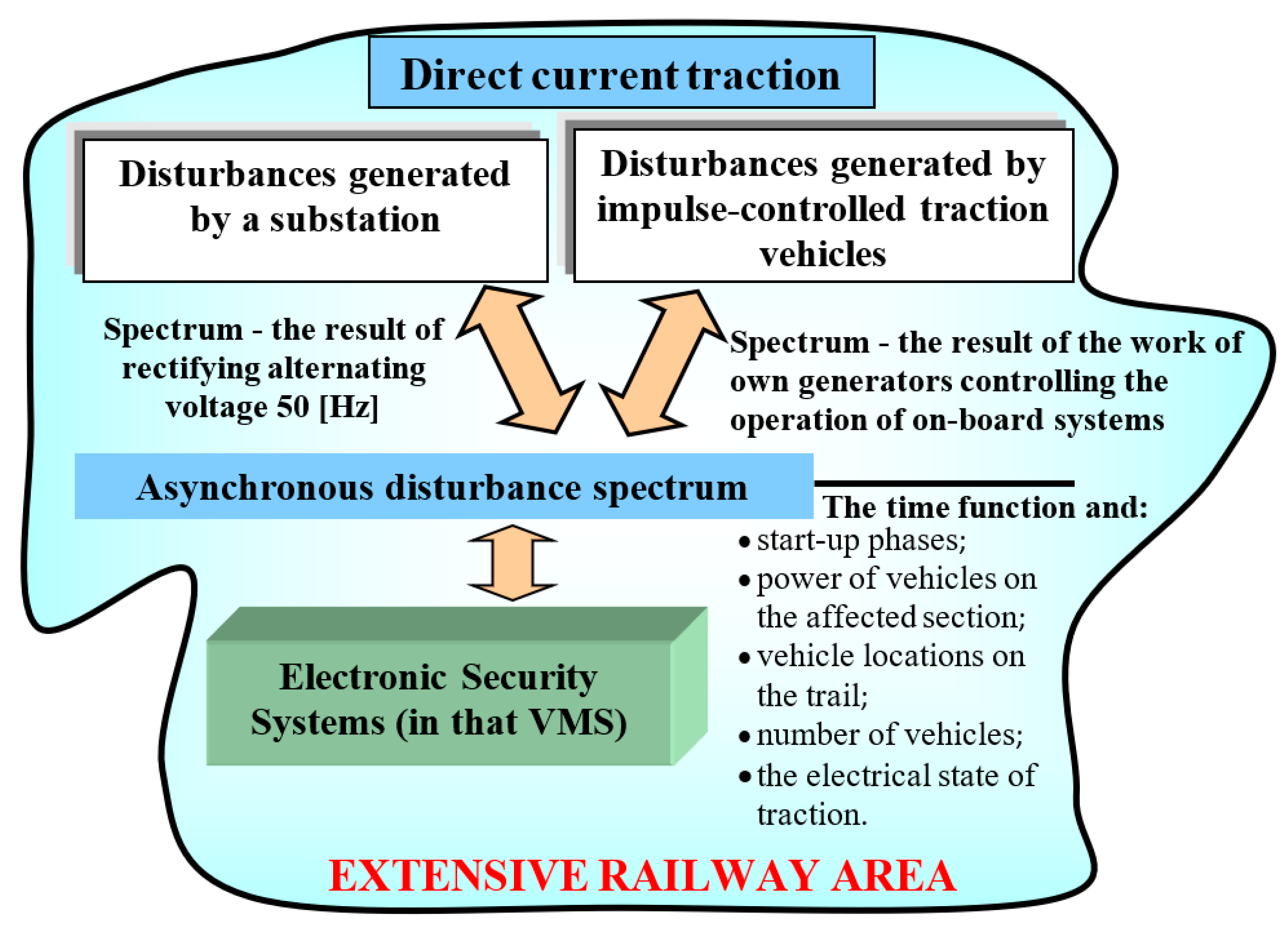 Electronics 11 02554 g002
