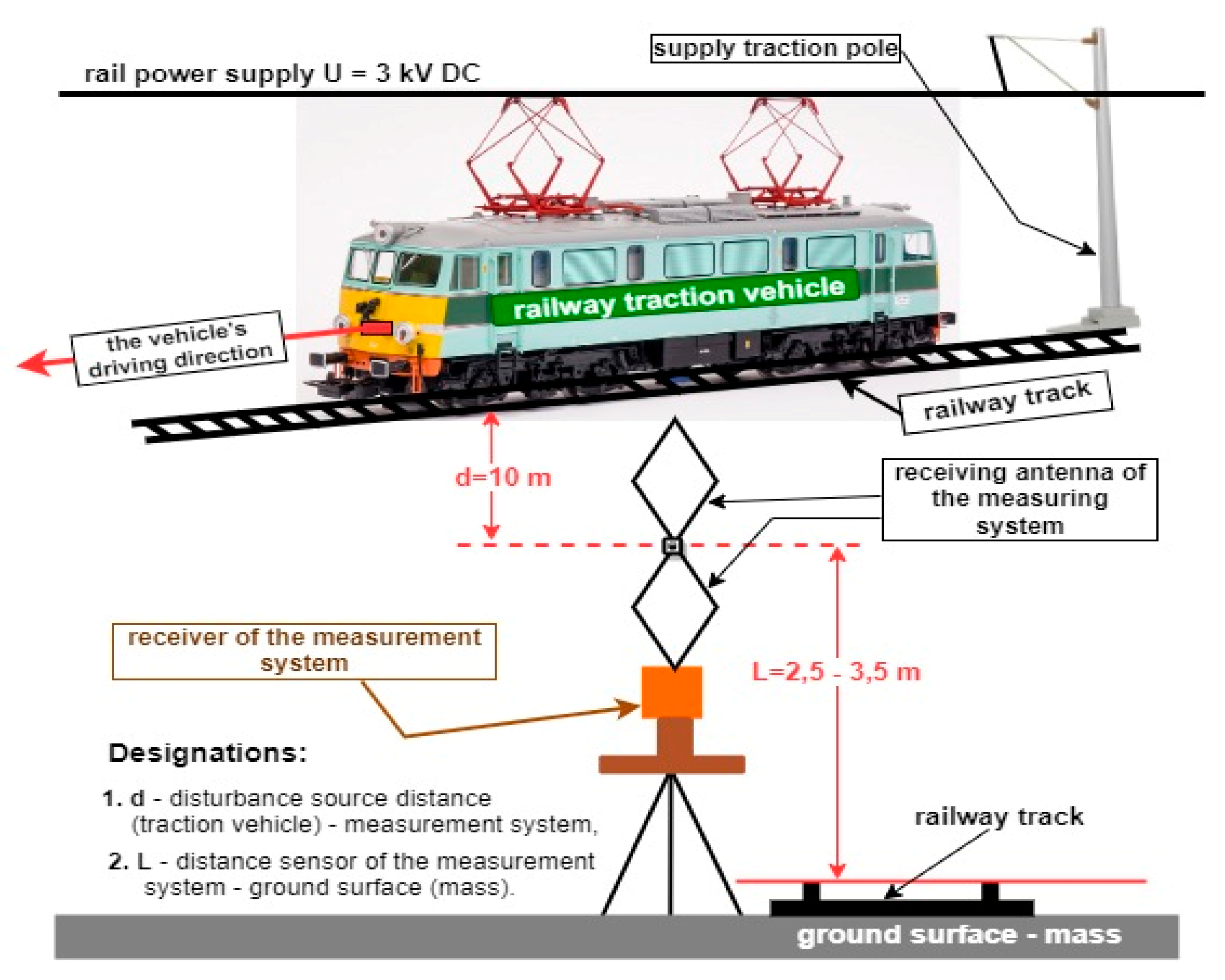 Electronics 11 02554 g006