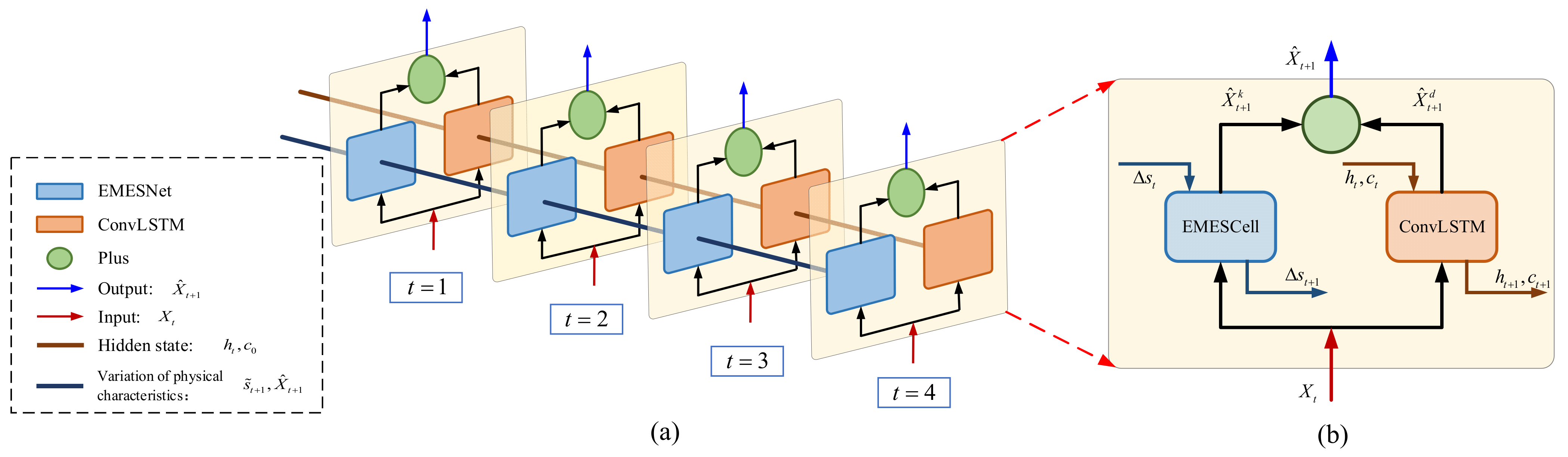 Electronics 11 02555 g002 550