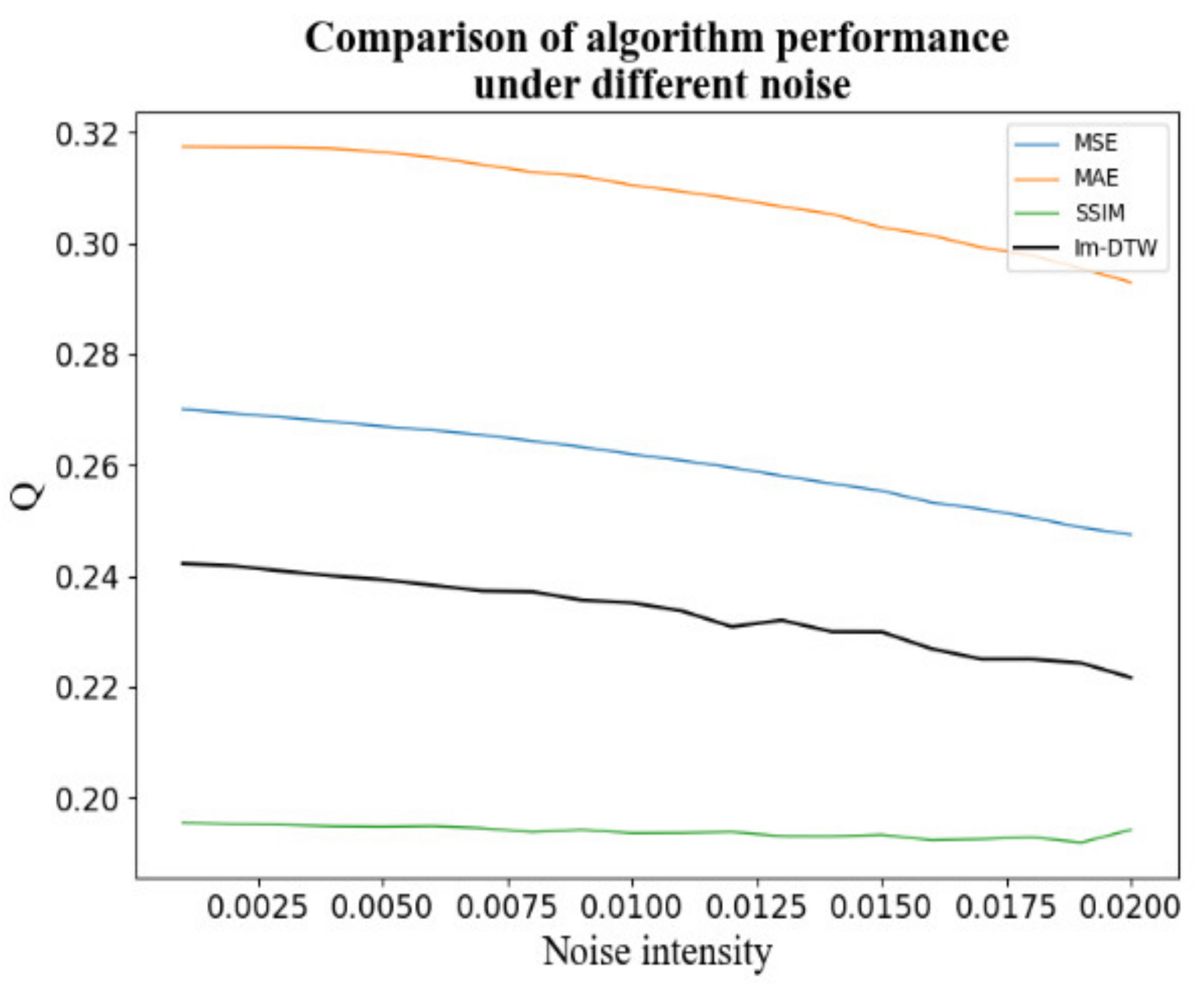 Electronics 11 02555 g005 550