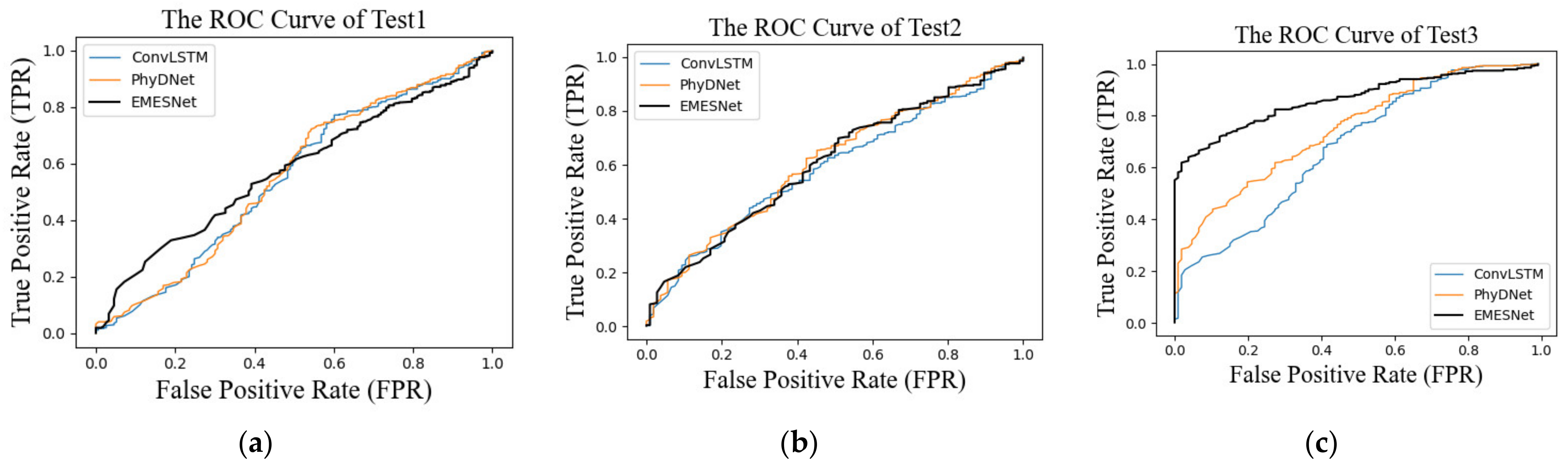 Electronics 11 02555 g007 550