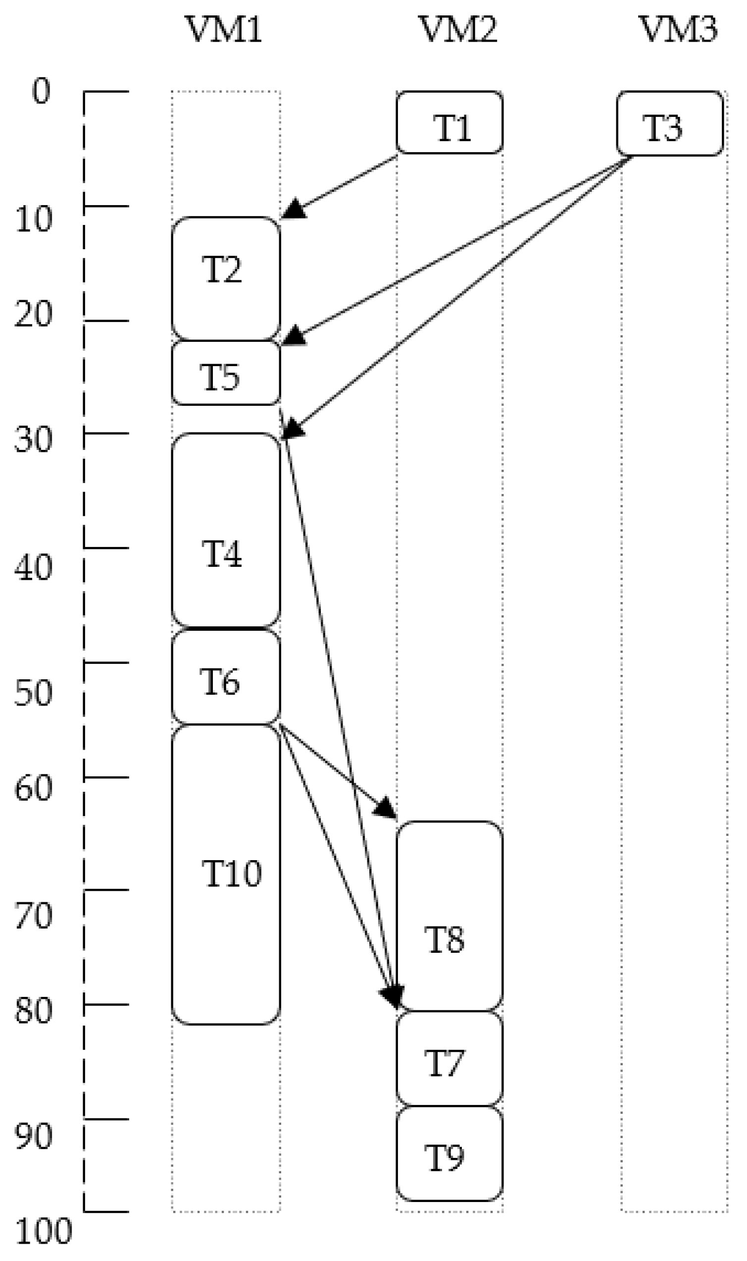Electronics 11 02557 g004 550