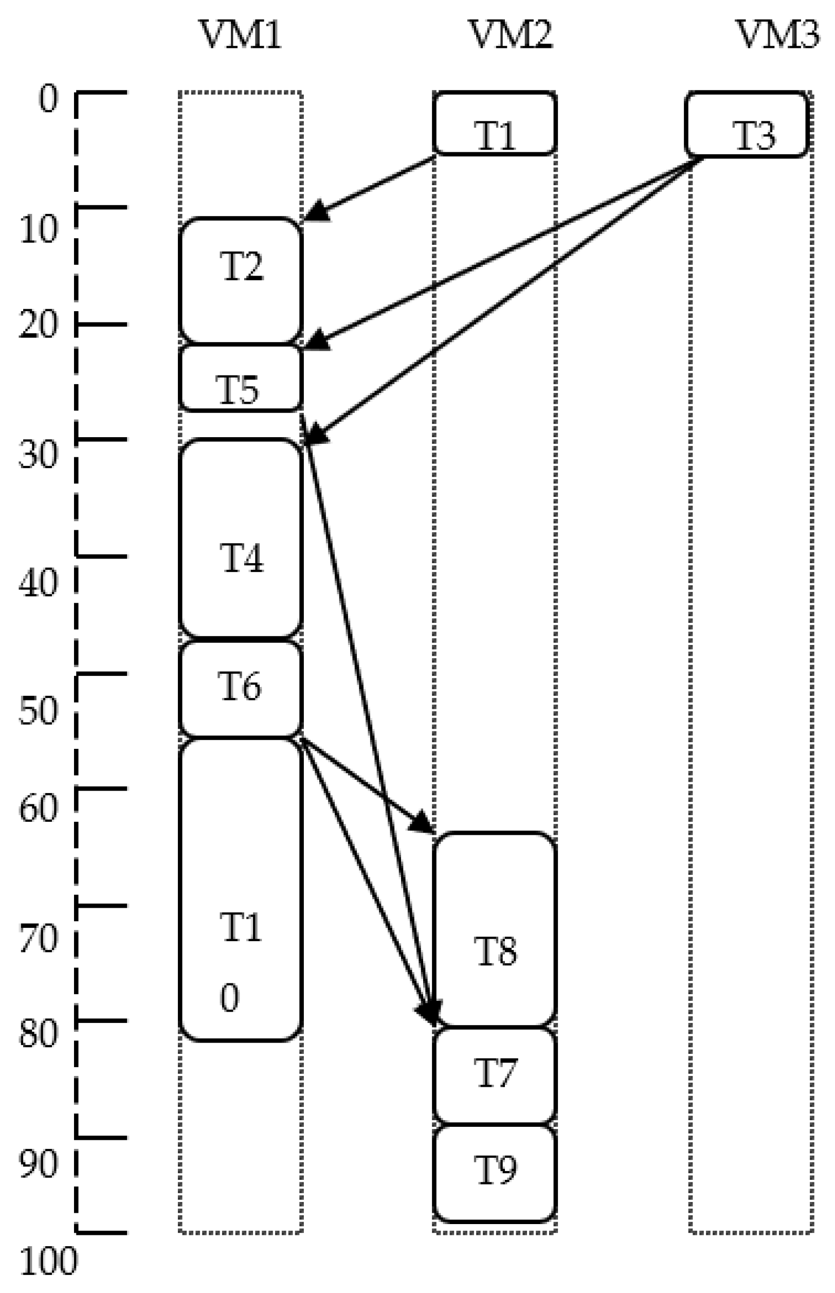 Electronics 11 02557 g006 550