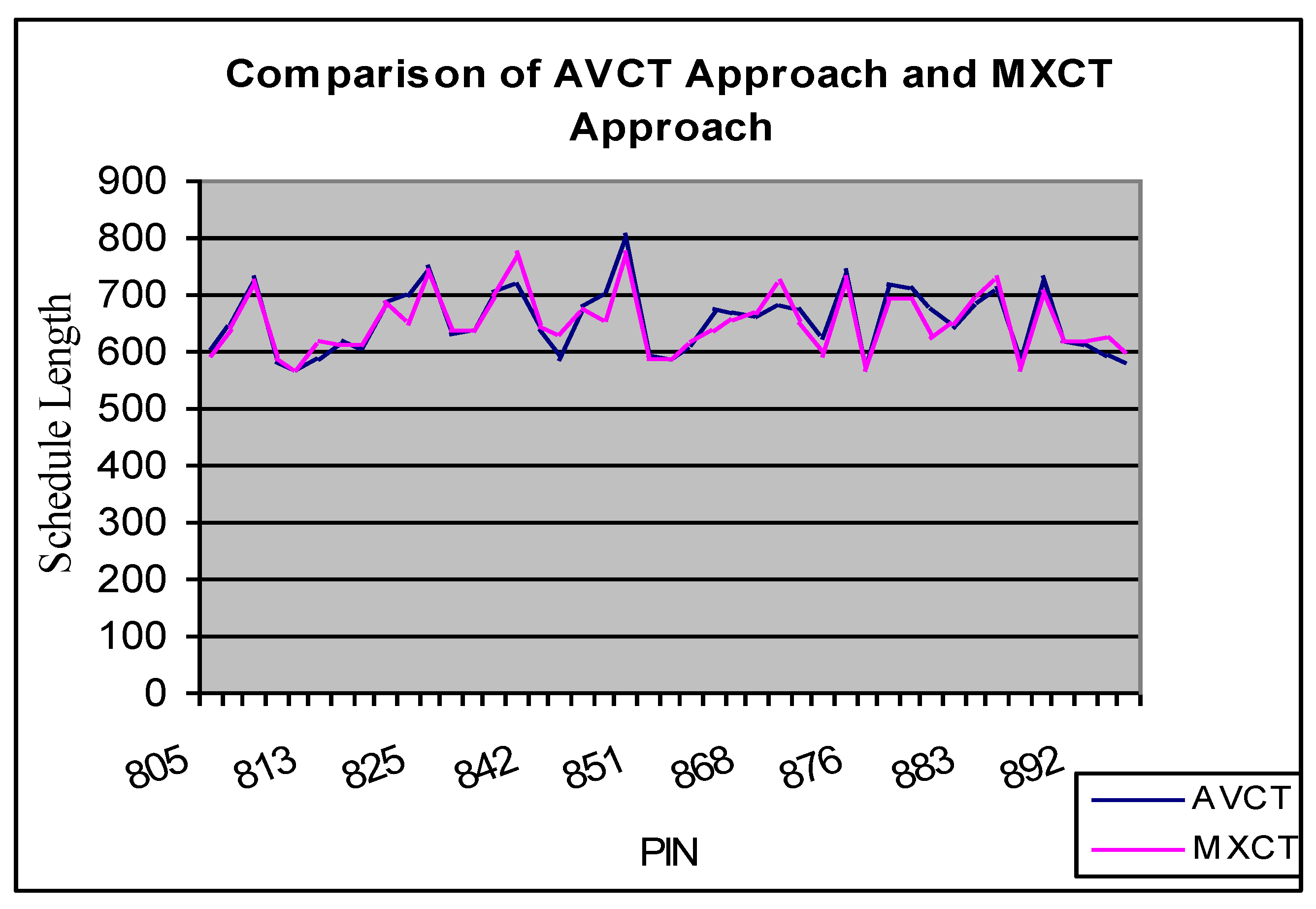 Electronics 11 02557 g008 550