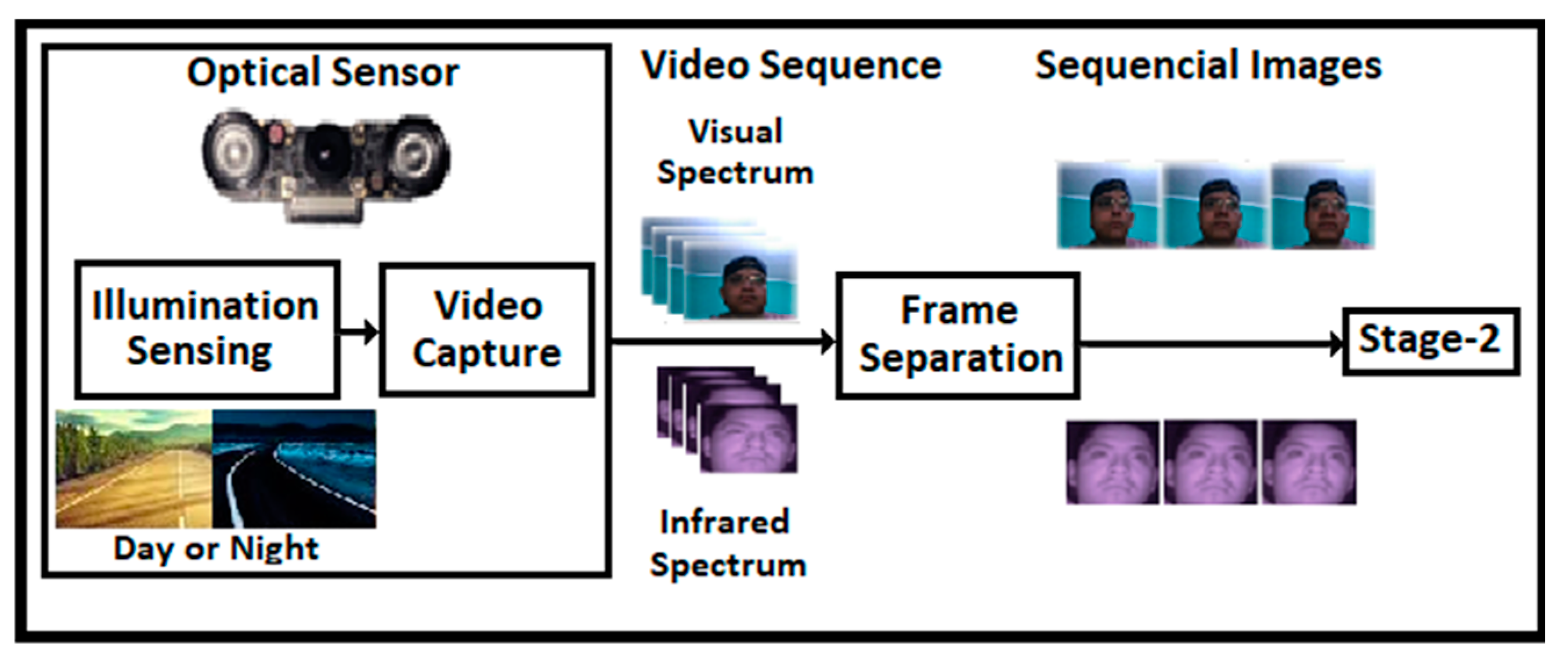 Electronics 11 02558 g002 550