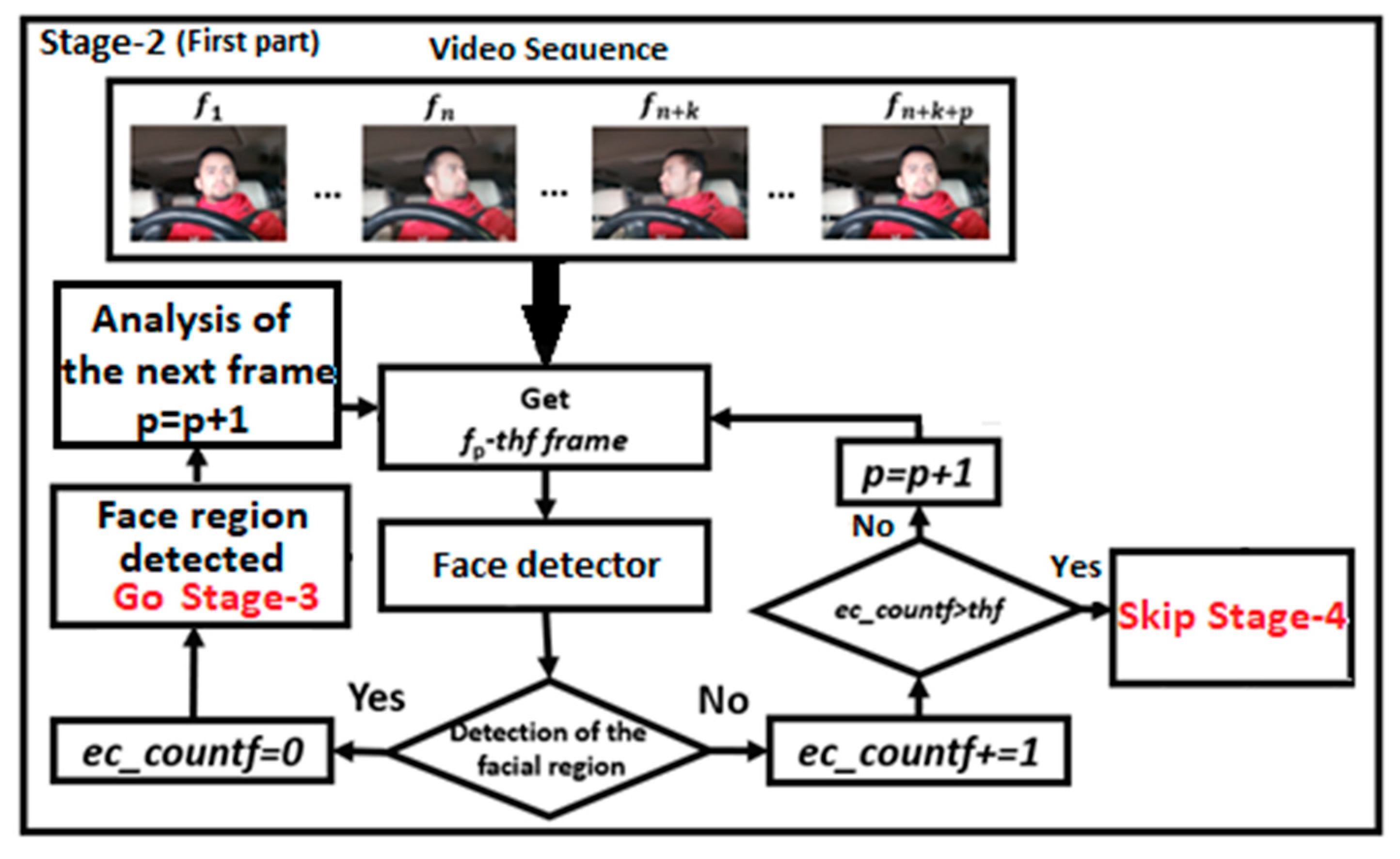Electronics 11 02558 g003 550