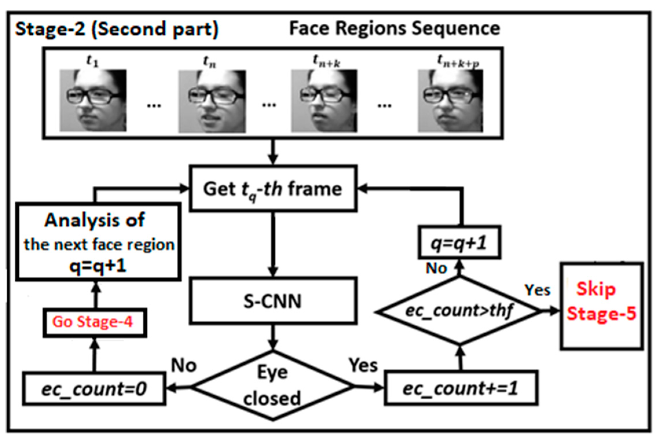 Electronics 11 02558 g007 550