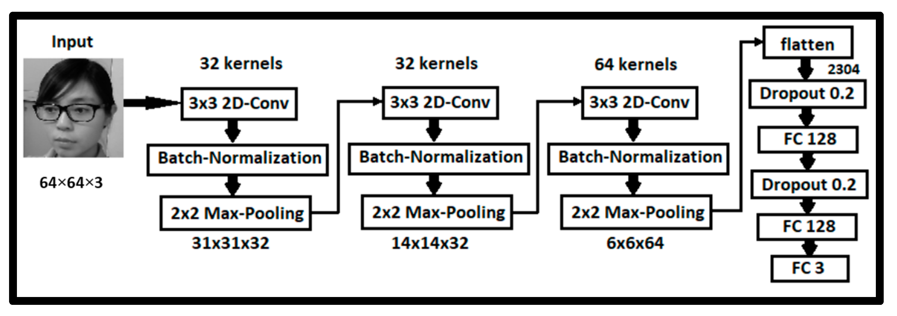 Electronics 11 02558 g011 550