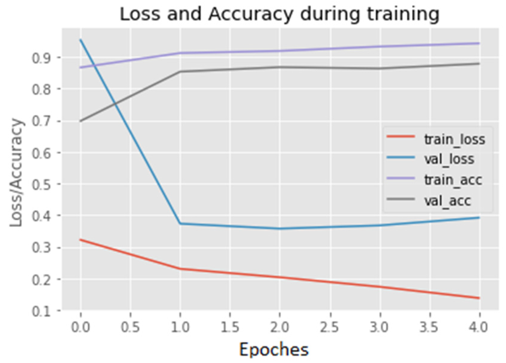 Electronics 11 02558 g012 550