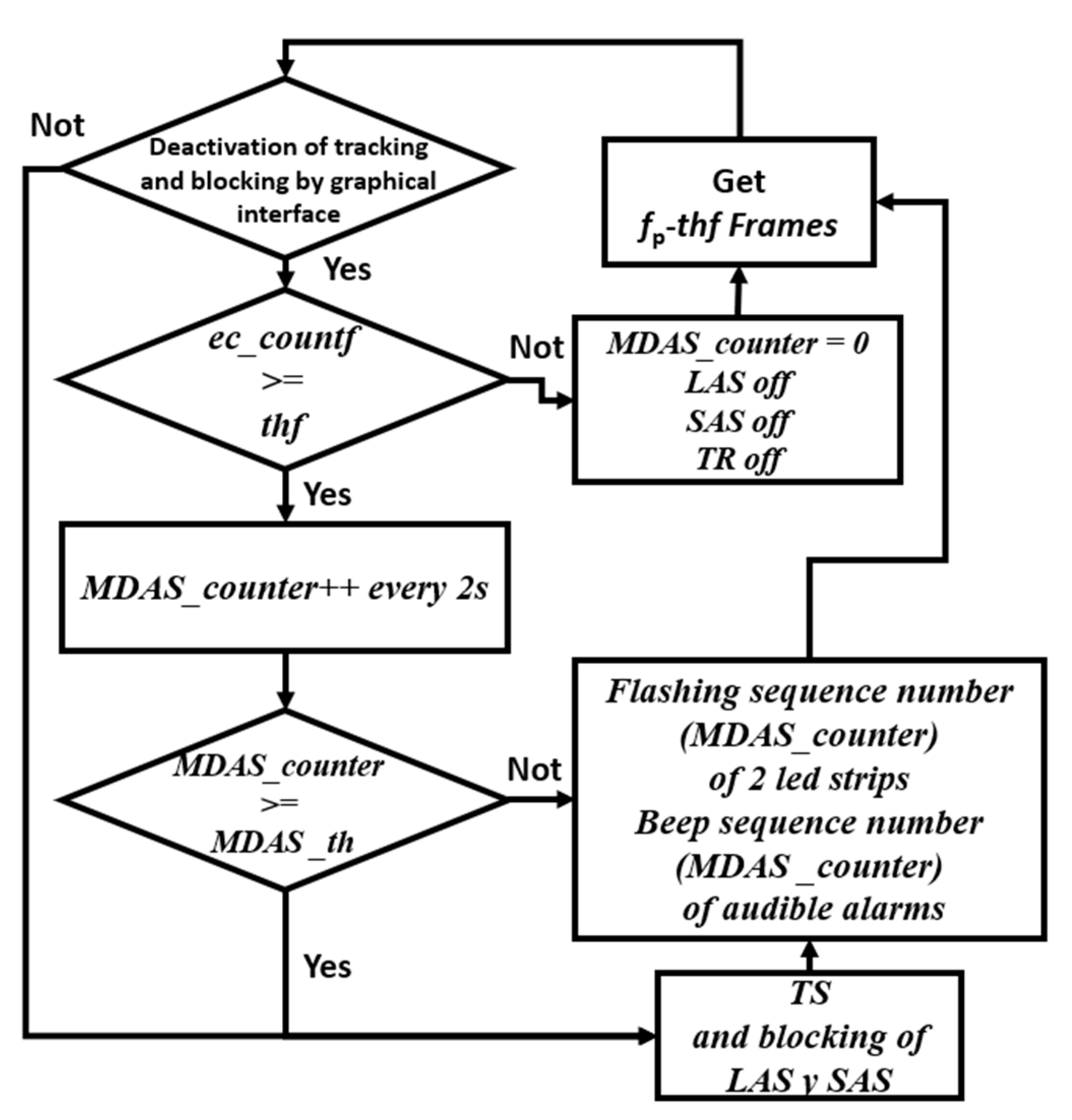 Electronics 11 02558 g016 550