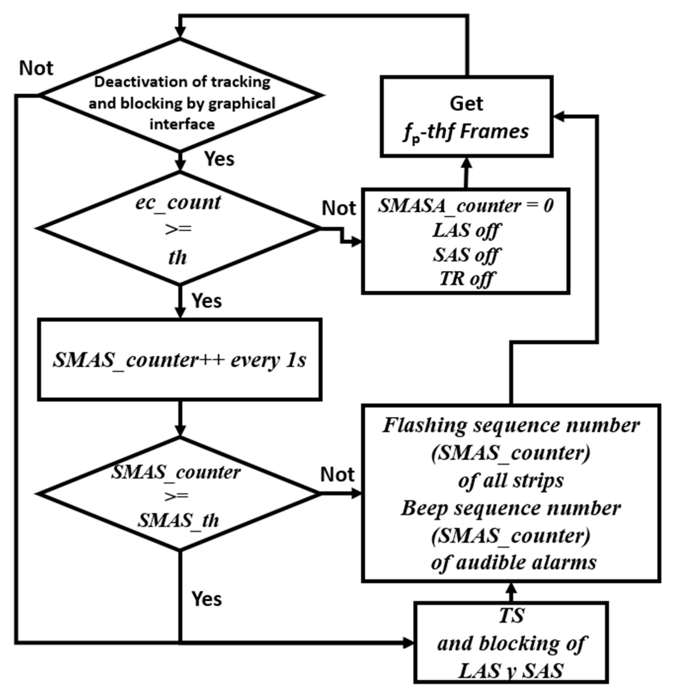 Electronics 11 02558 g017 550
