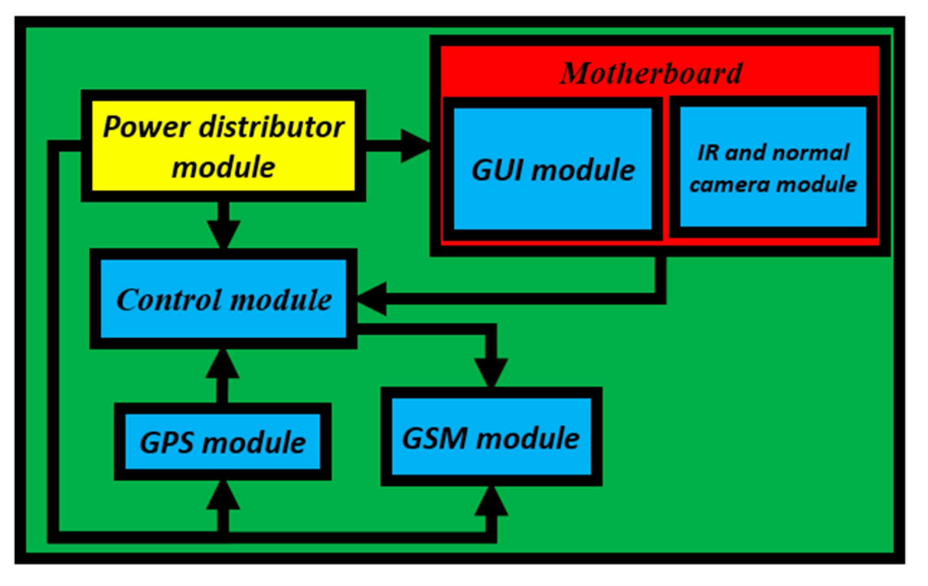 Electronics 11 02558 g020 550