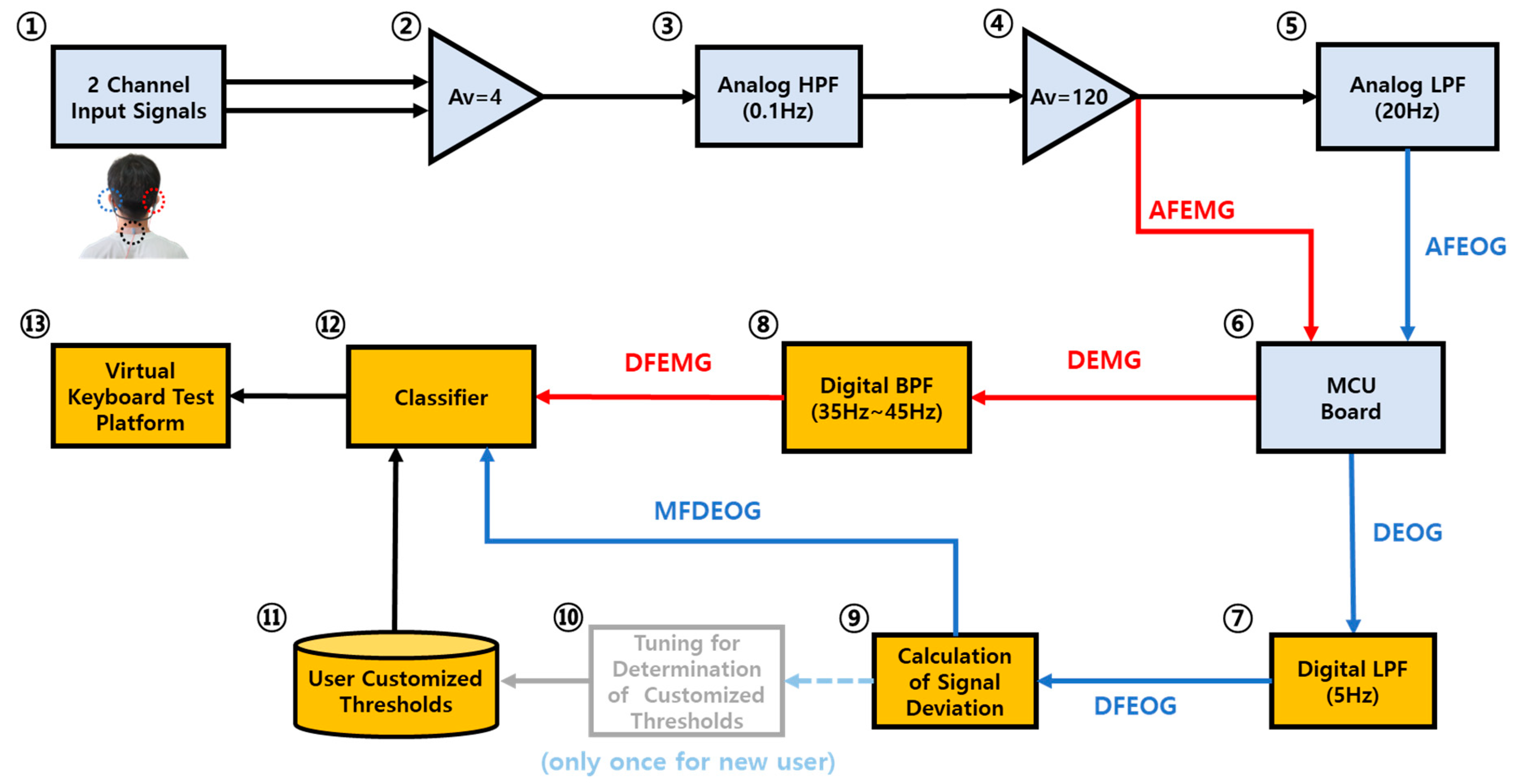 Electronics 11 02561 g002