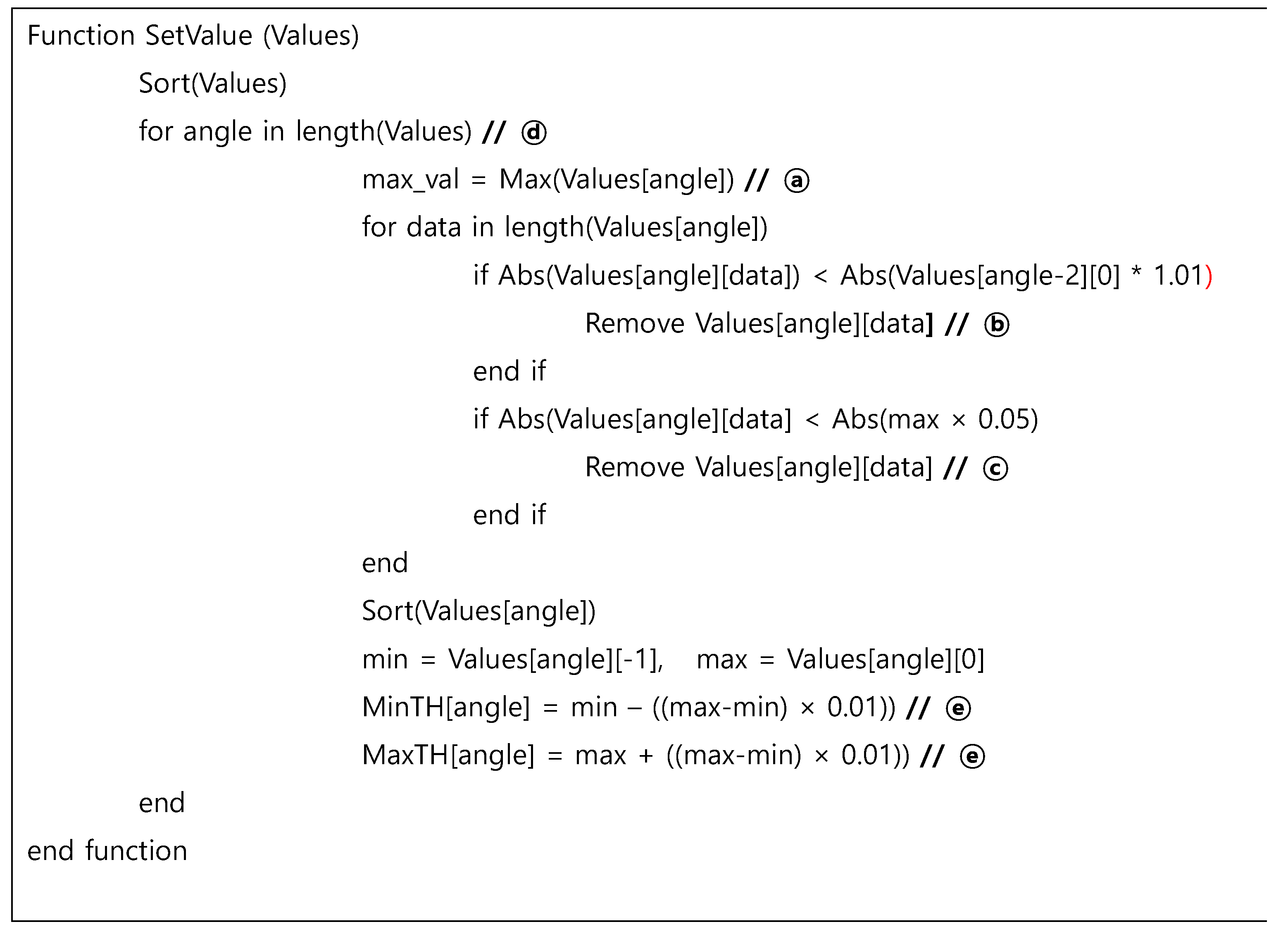 Electronics 11 02561 g008