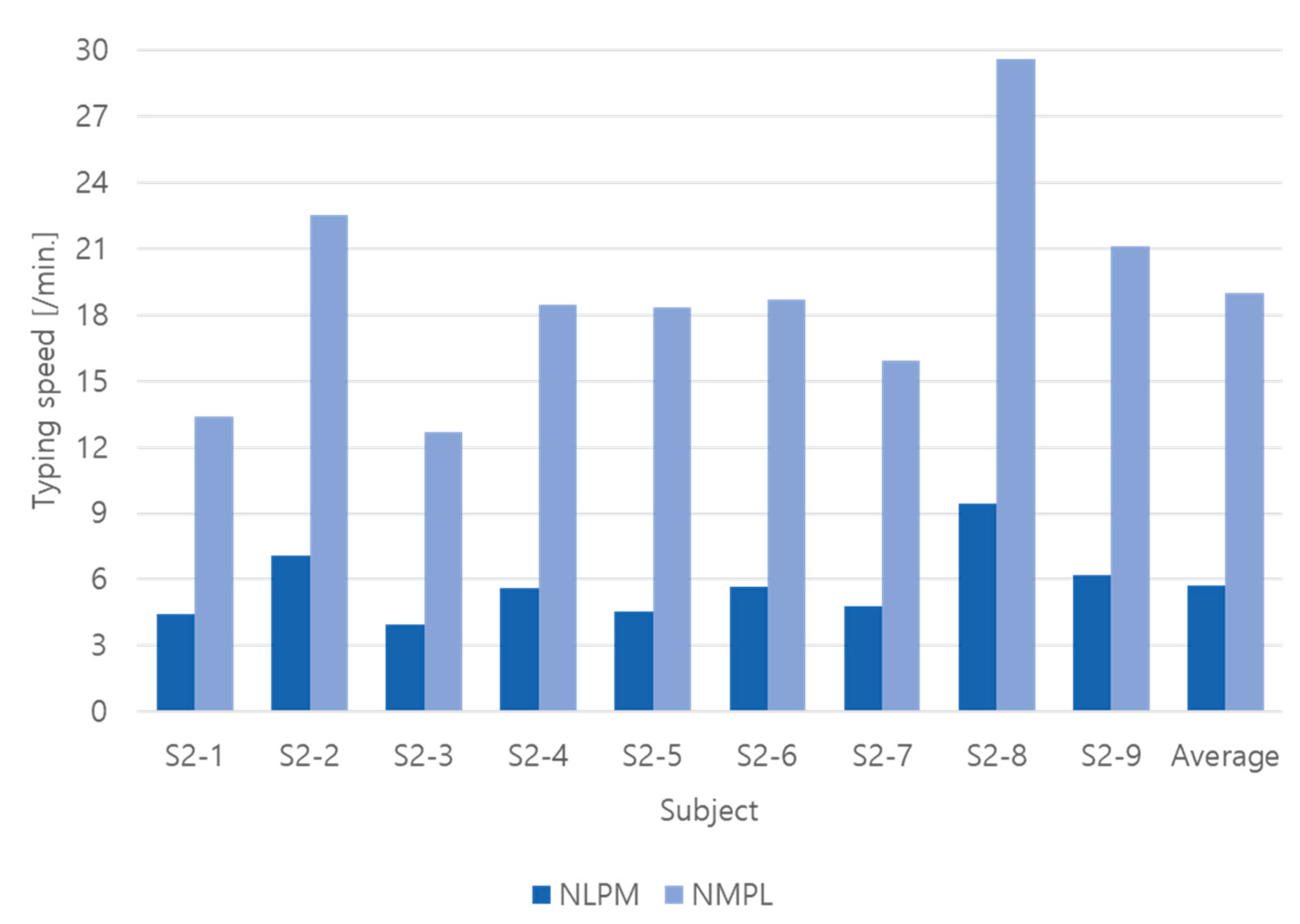 Electronics 11 02561 g015