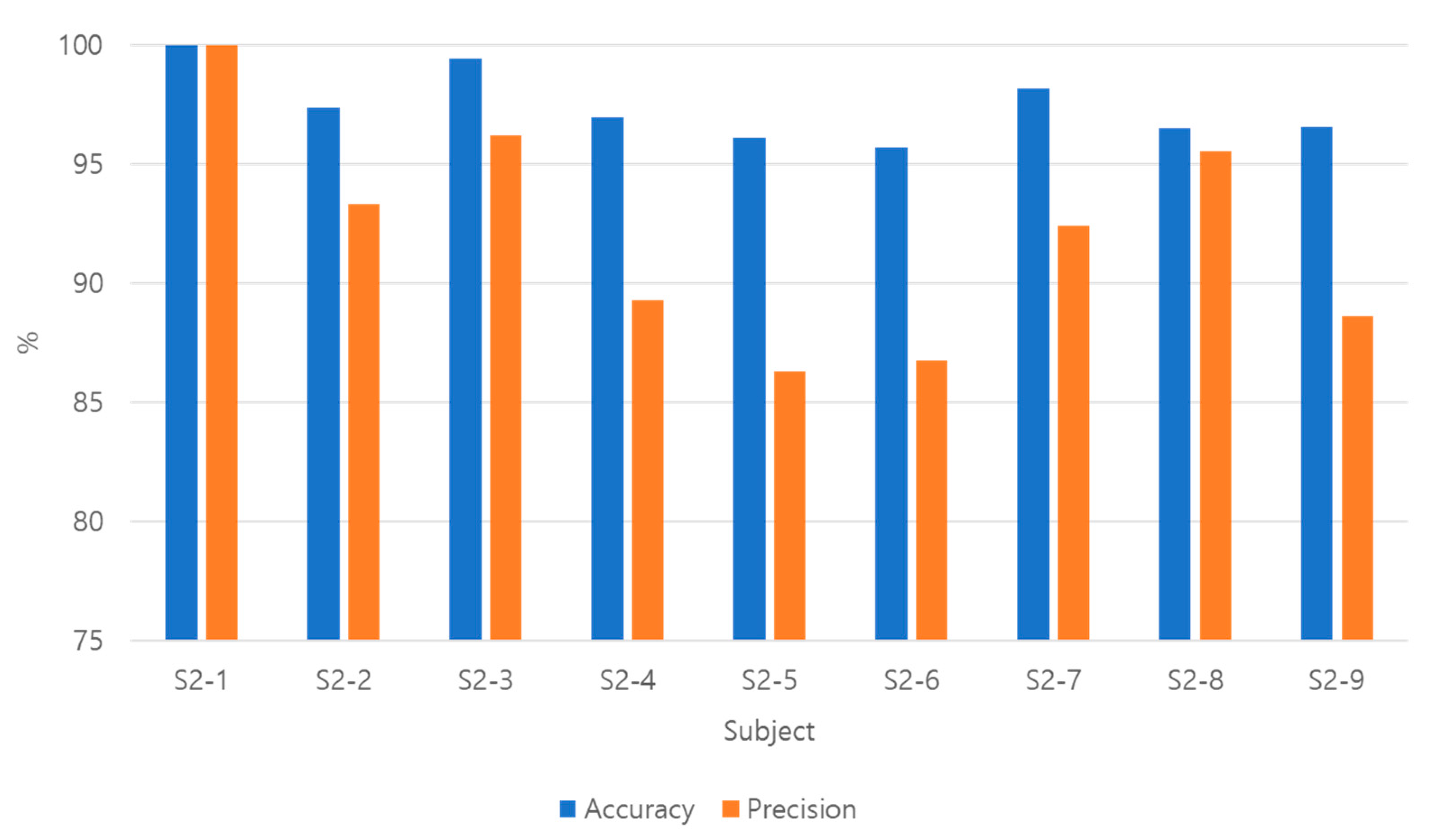 Electronics 11 02561 g016