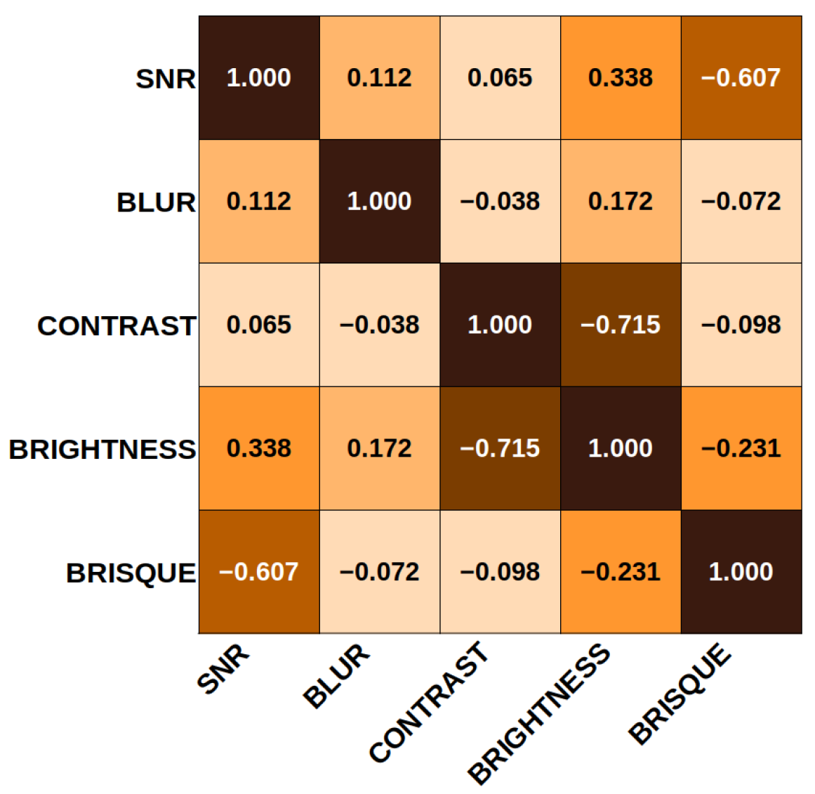 Electronics 11 02564 g009 550