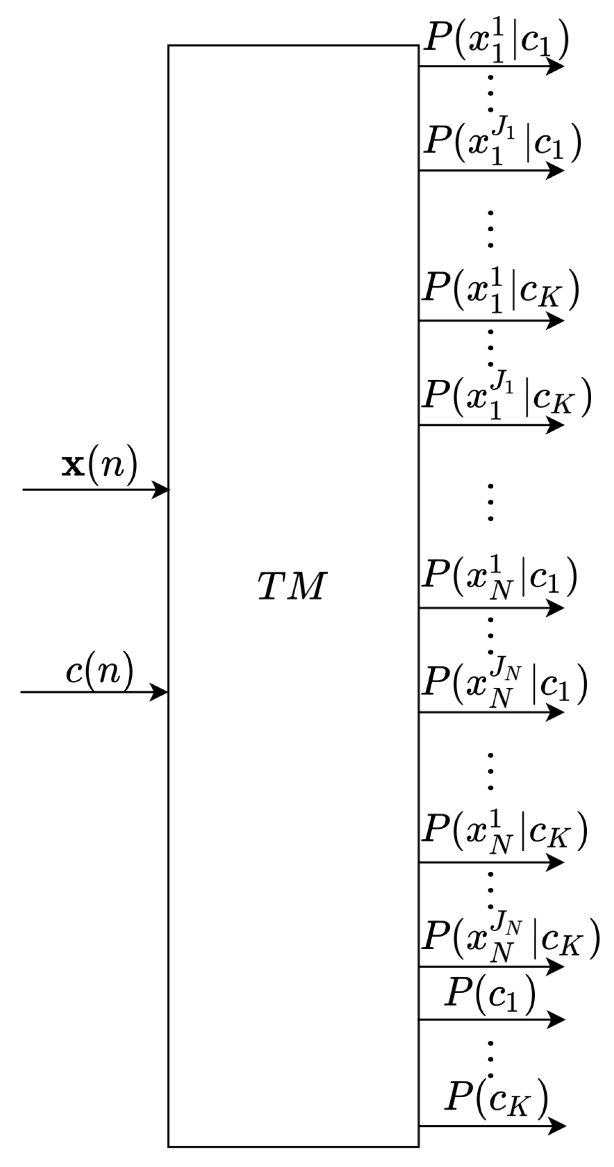 Electronics 11 02565 g002 550