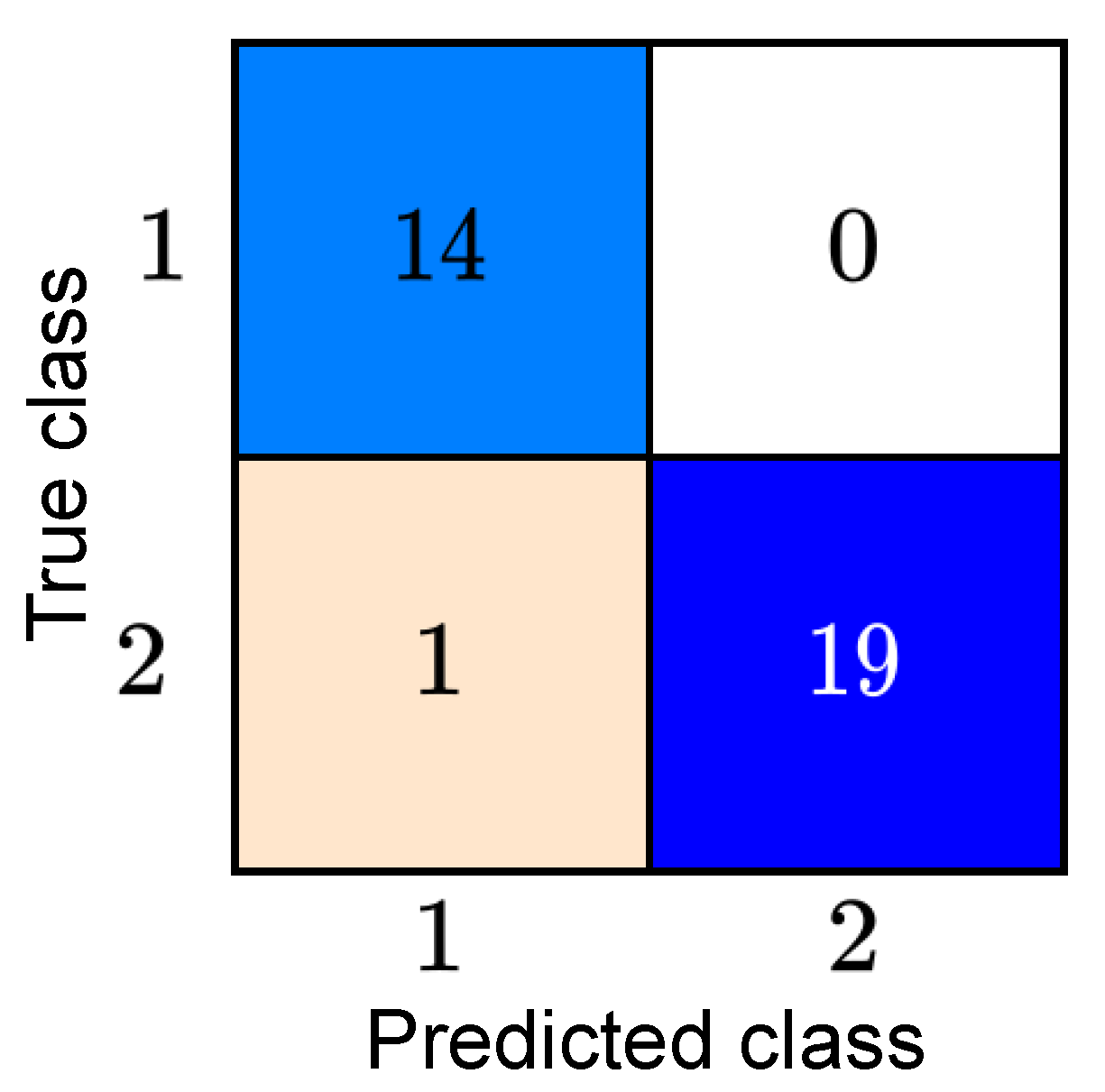 Electronics 11 02565 g010 550