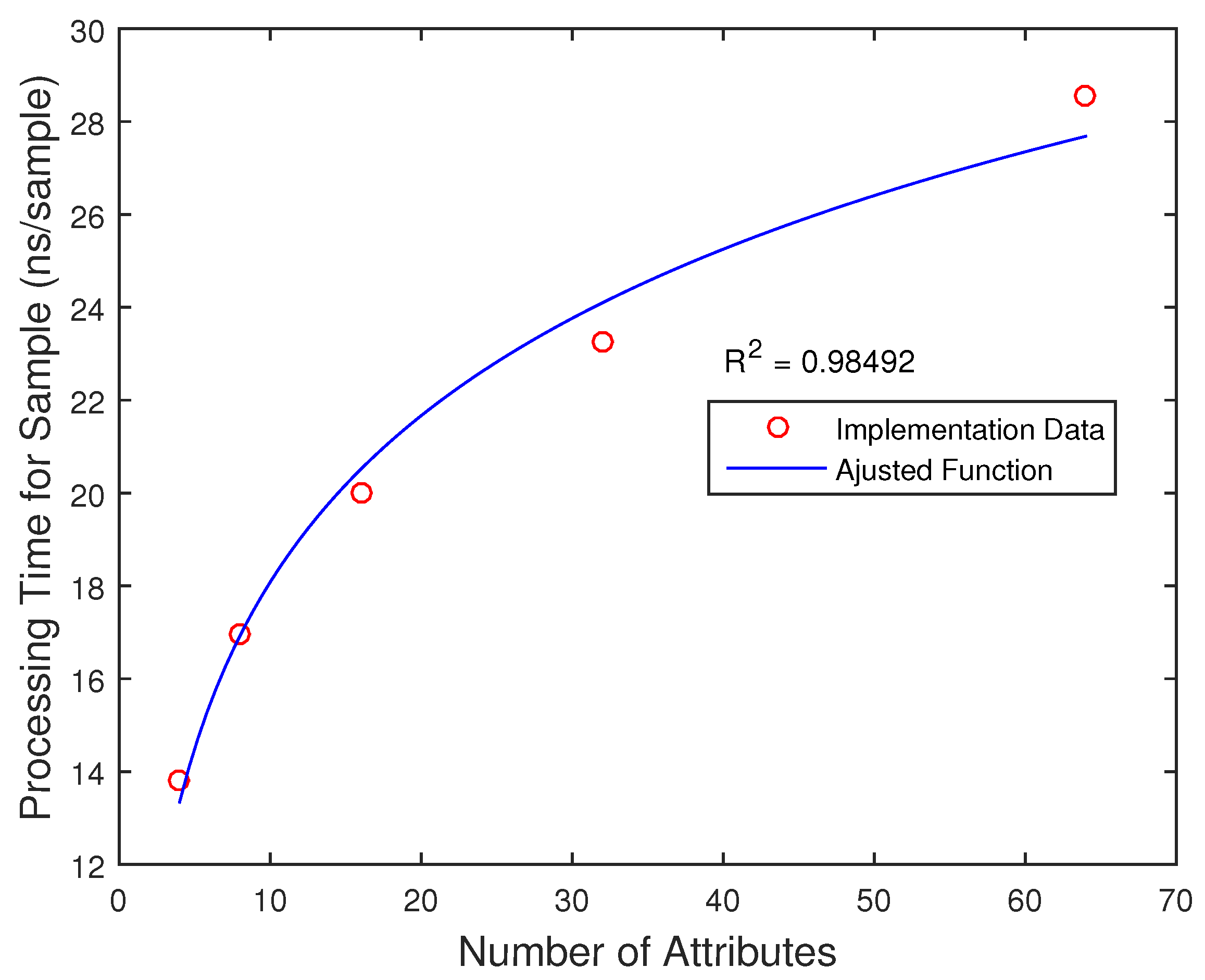 Electronics 11 02565 g011 550