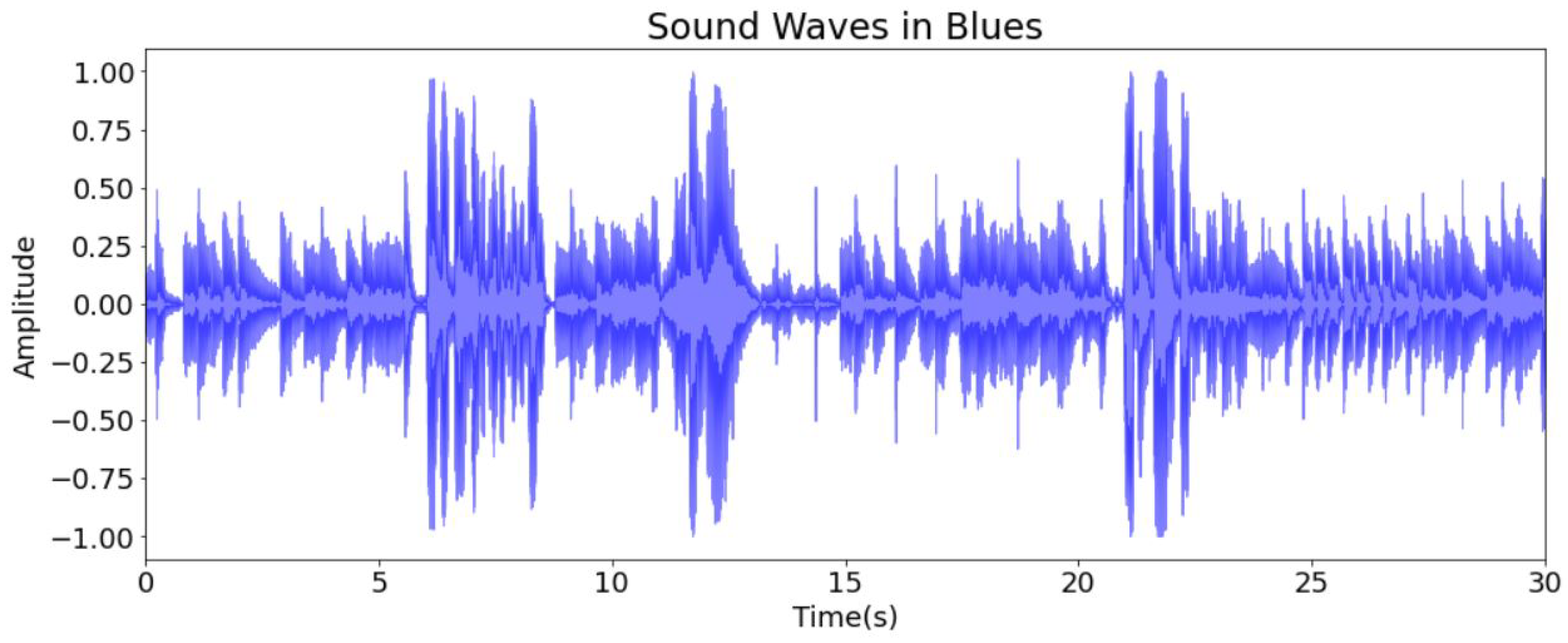 Electronics 11 02567 g003 550