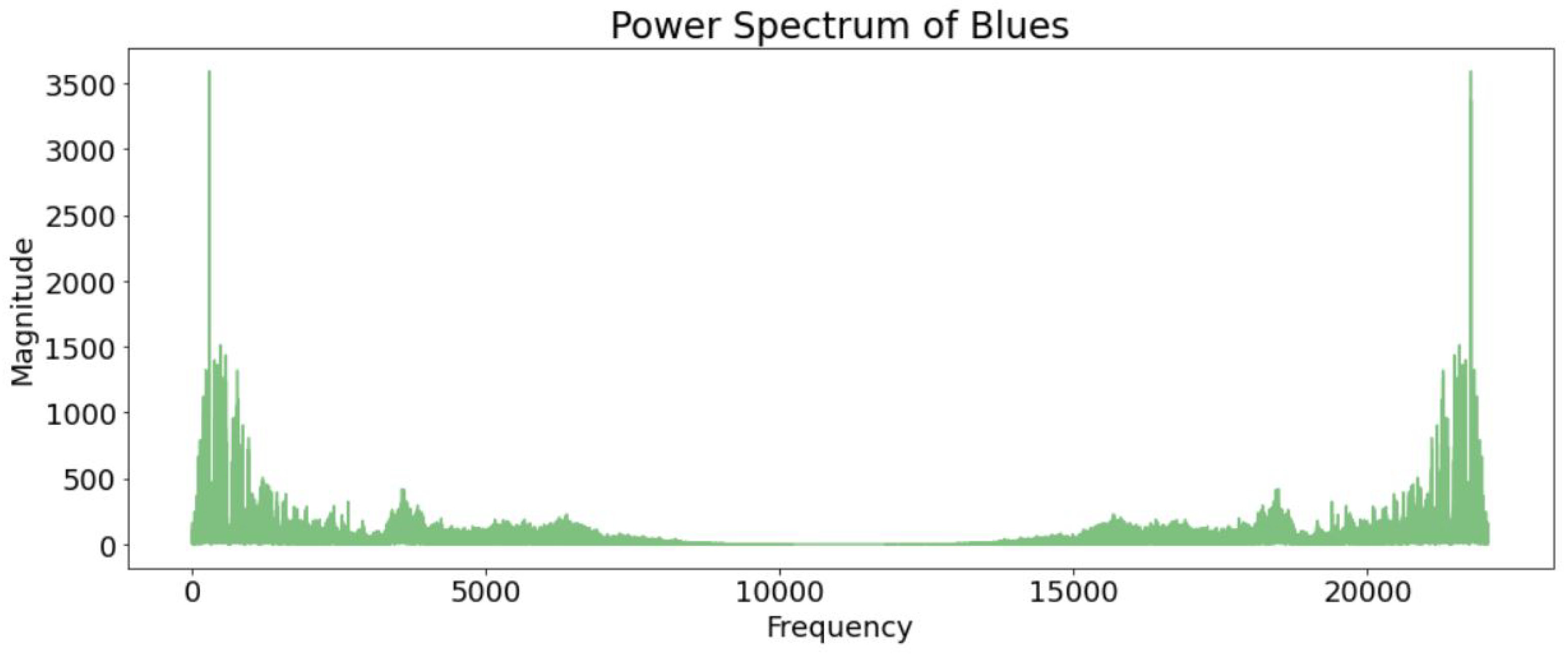 Electronics 11 02567 g004 550