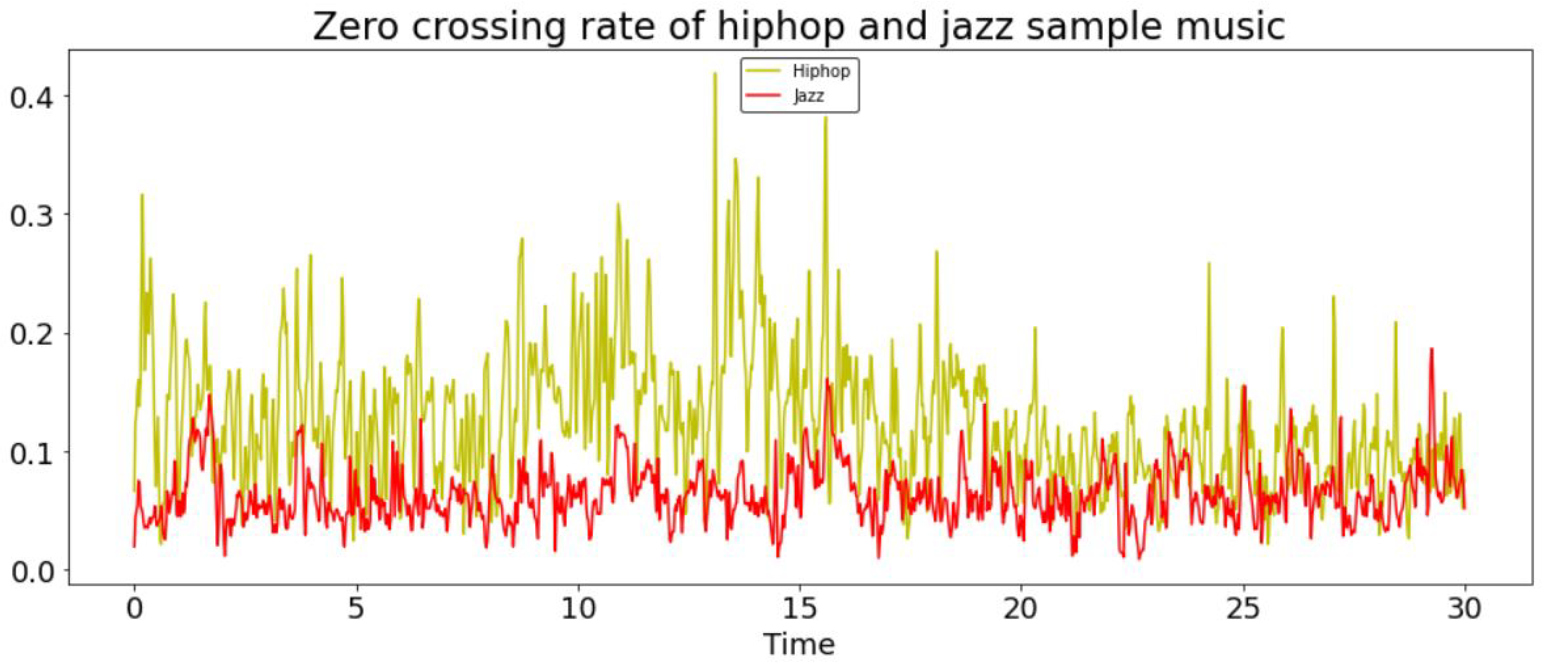Electronics 11 02567 g005 550
