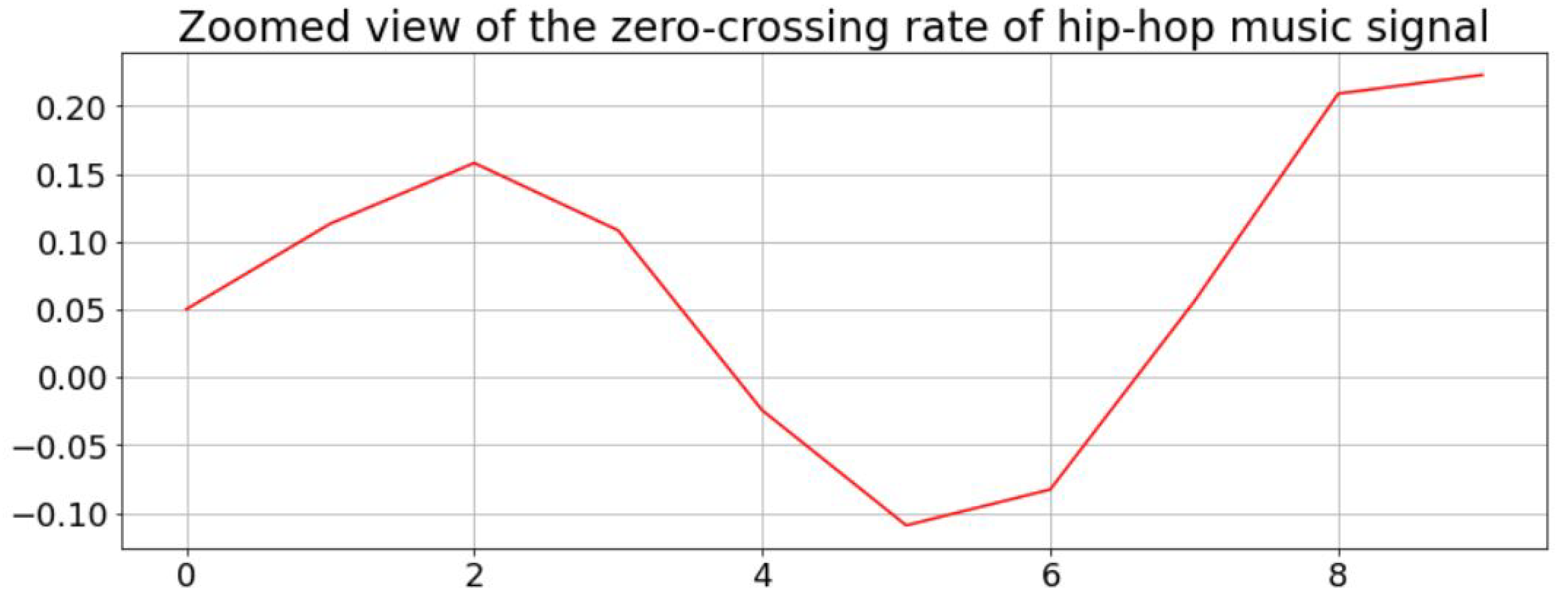 Electronics 11 02567 g006 550