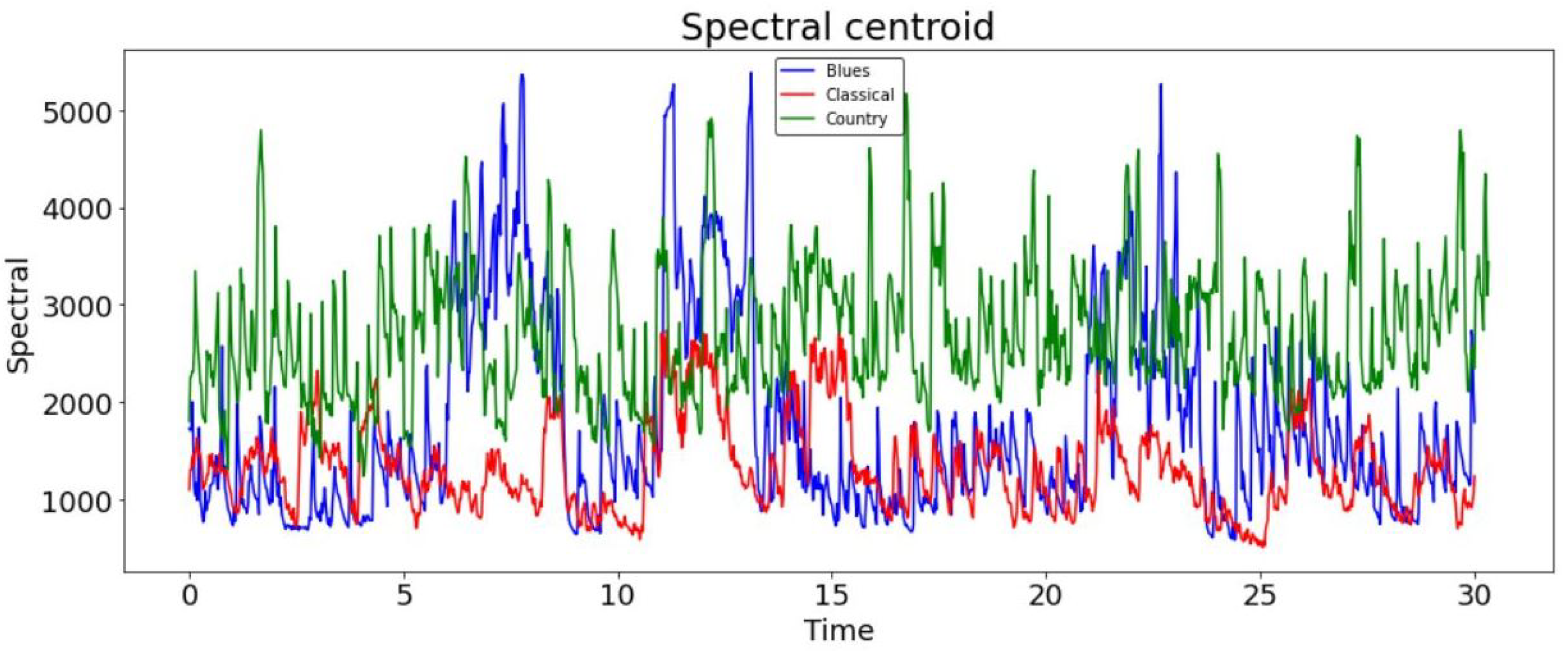 Electronics 11 02567 g007 550