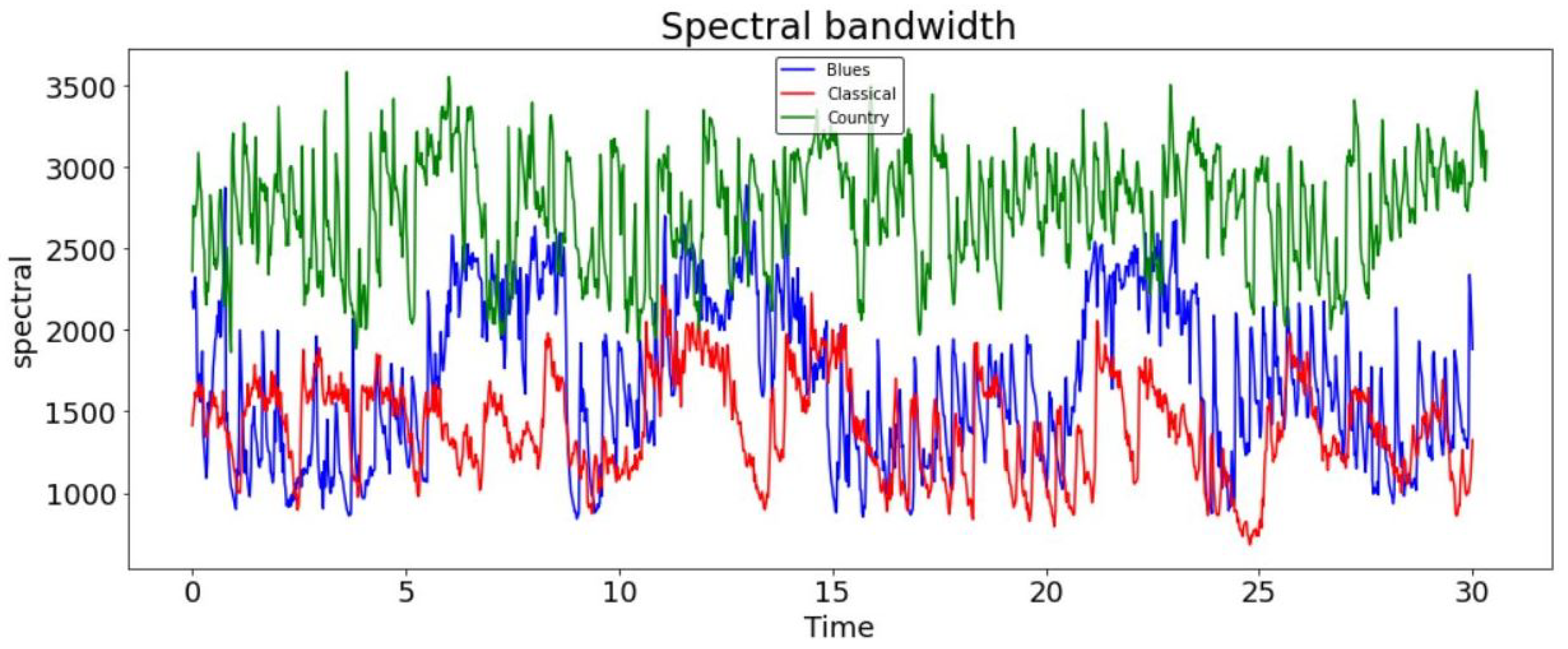 Electronics 11 02567 g008 550