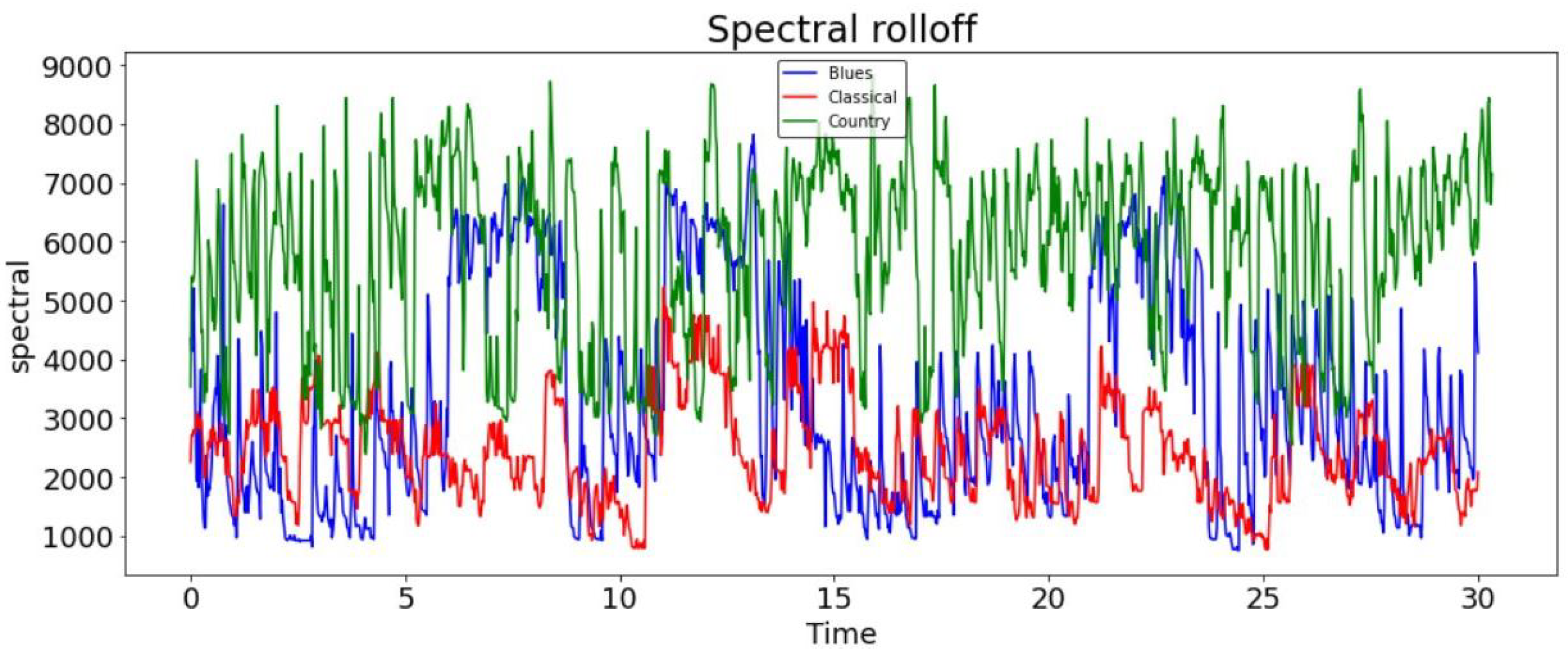 Electronics 11 02567 g009 550