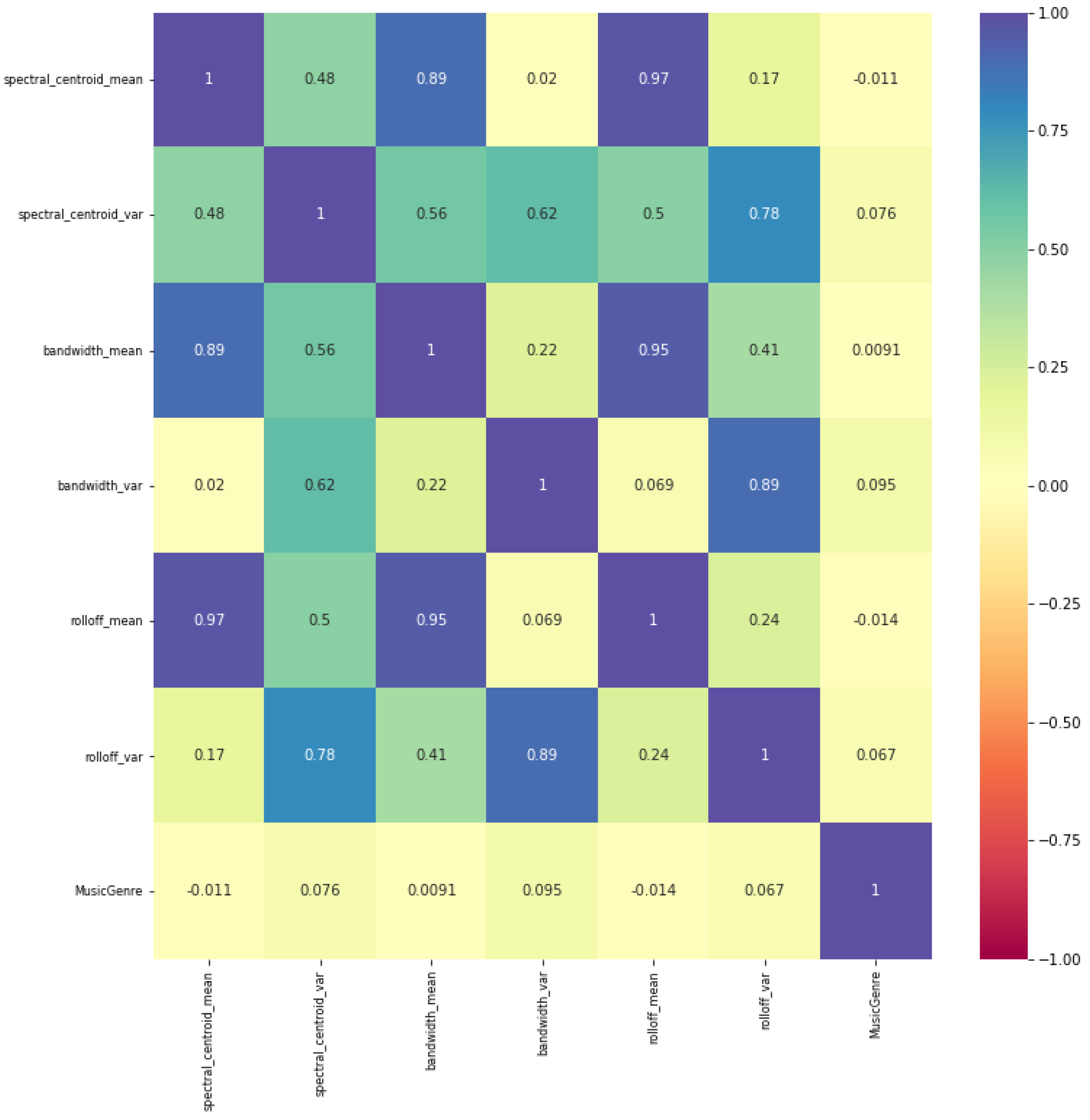 Electronics 11 02567 g011 550