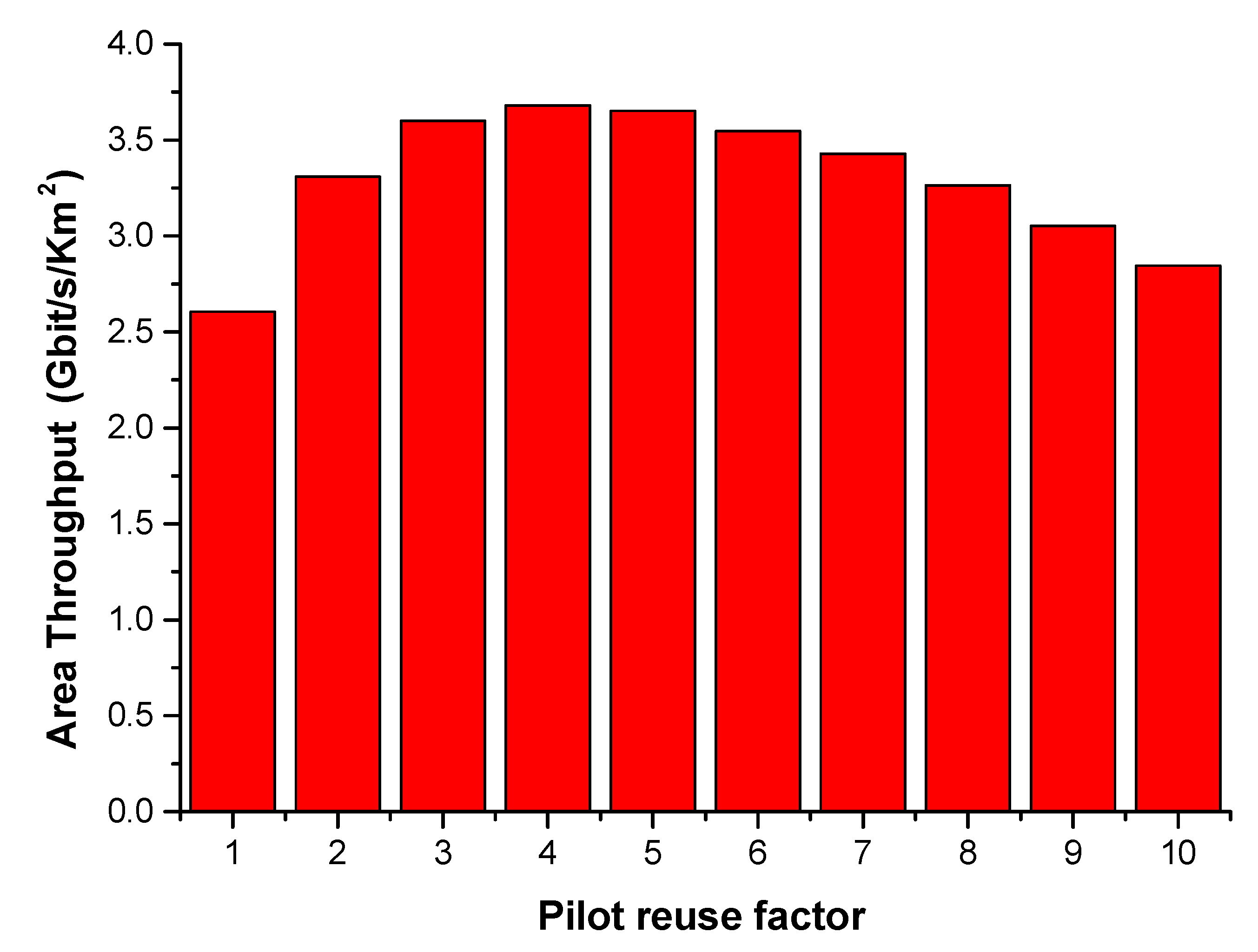 Electronics 11 02569 g003 550