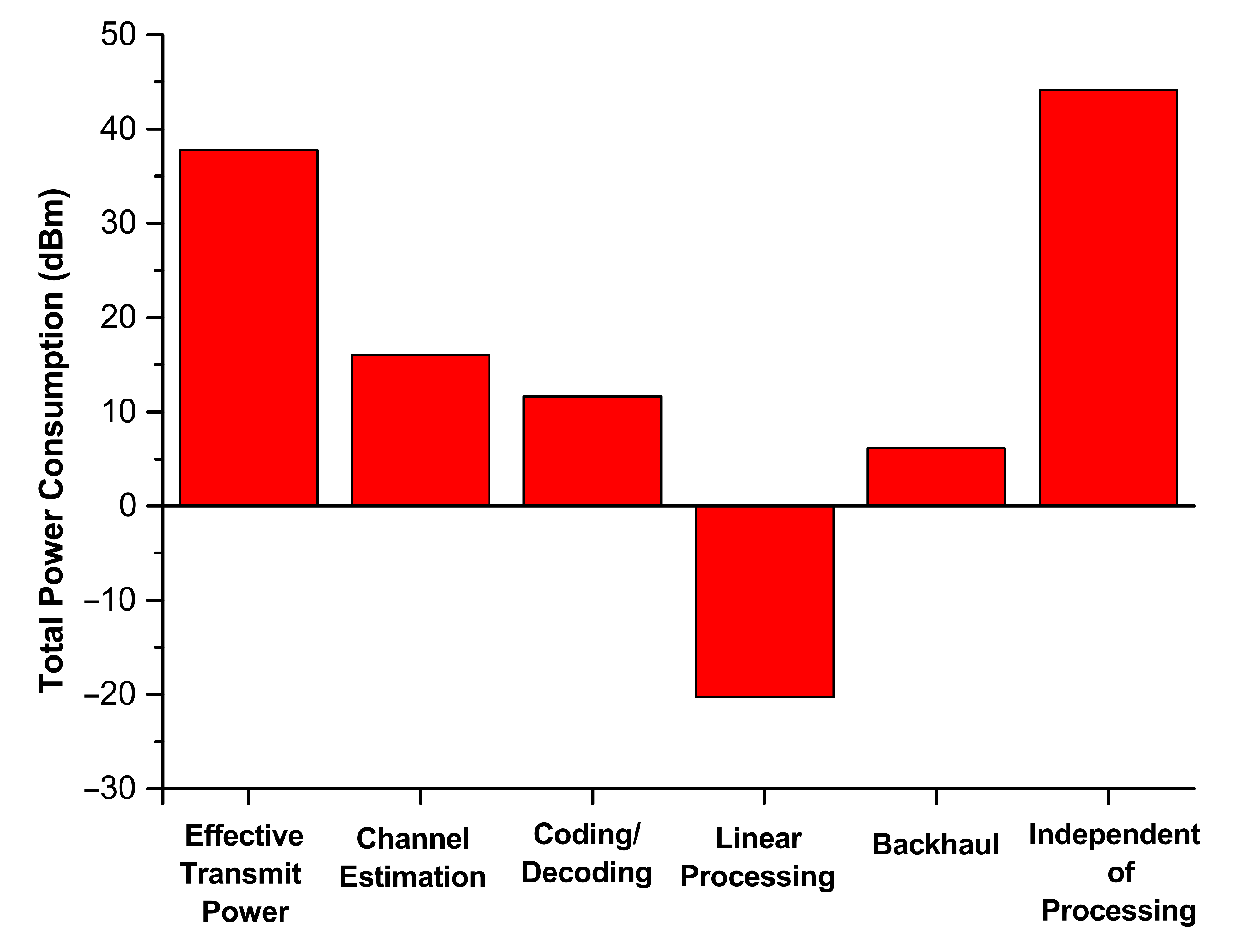 Electronics 11 02569 g004 550