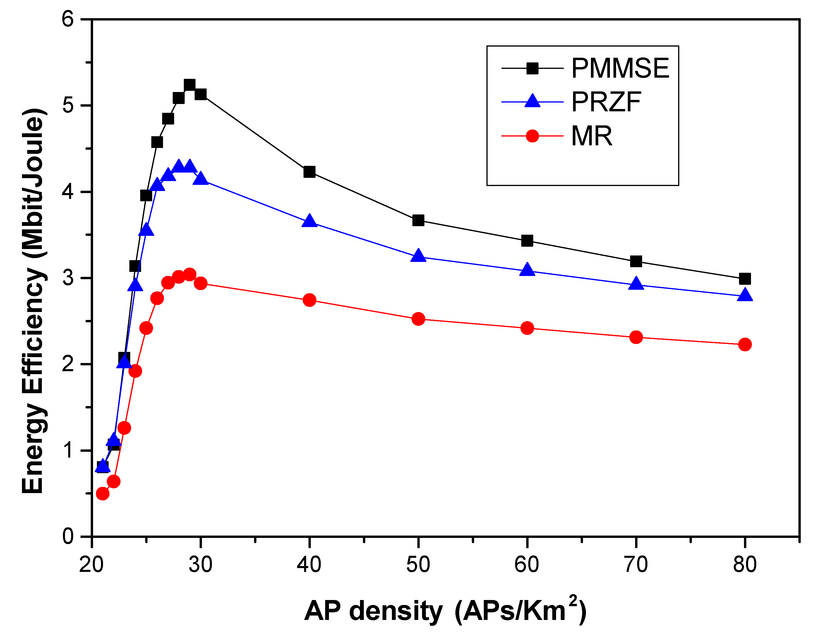 Electronics 11 02569 g005 550