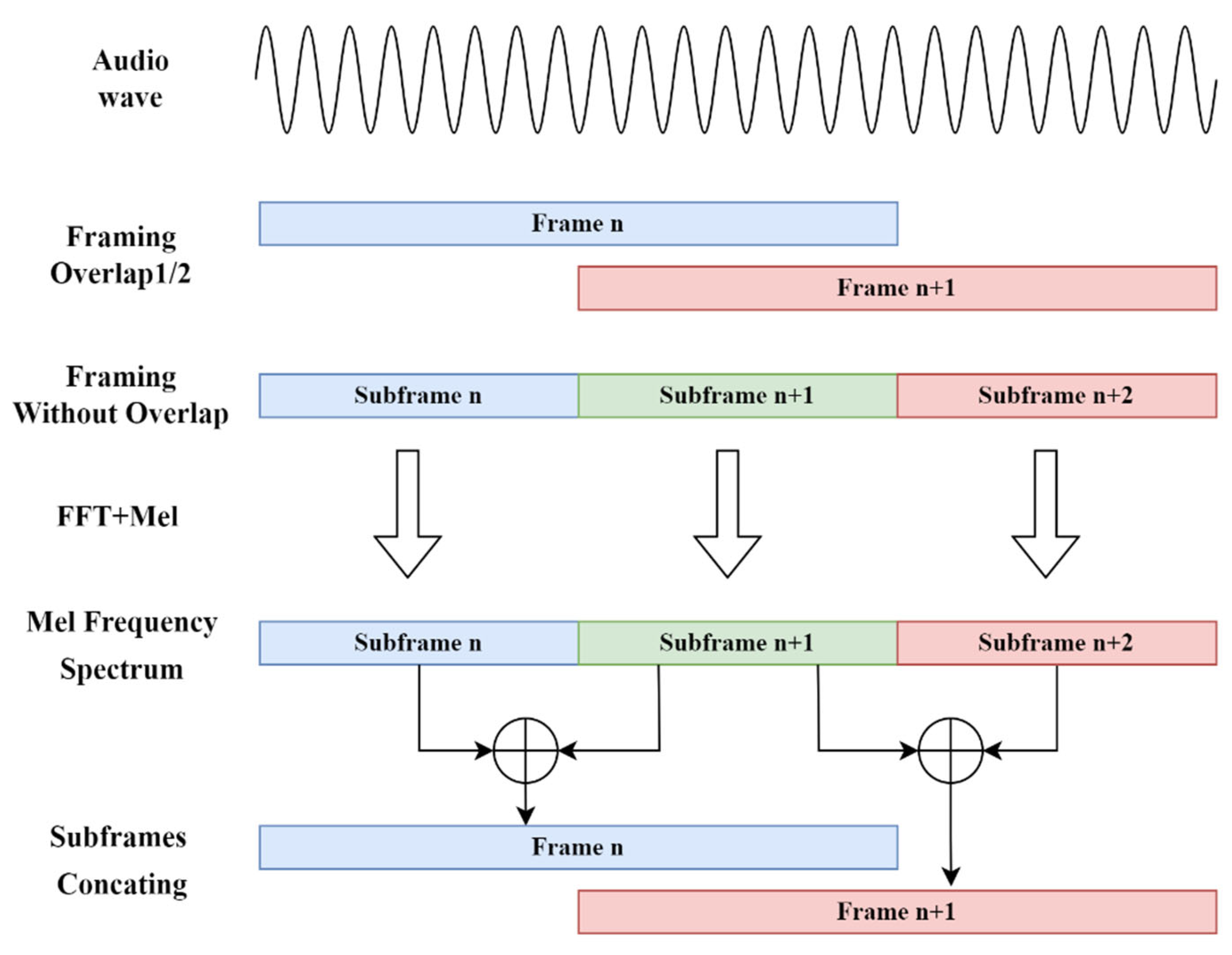 Electronics 11 02571 g002