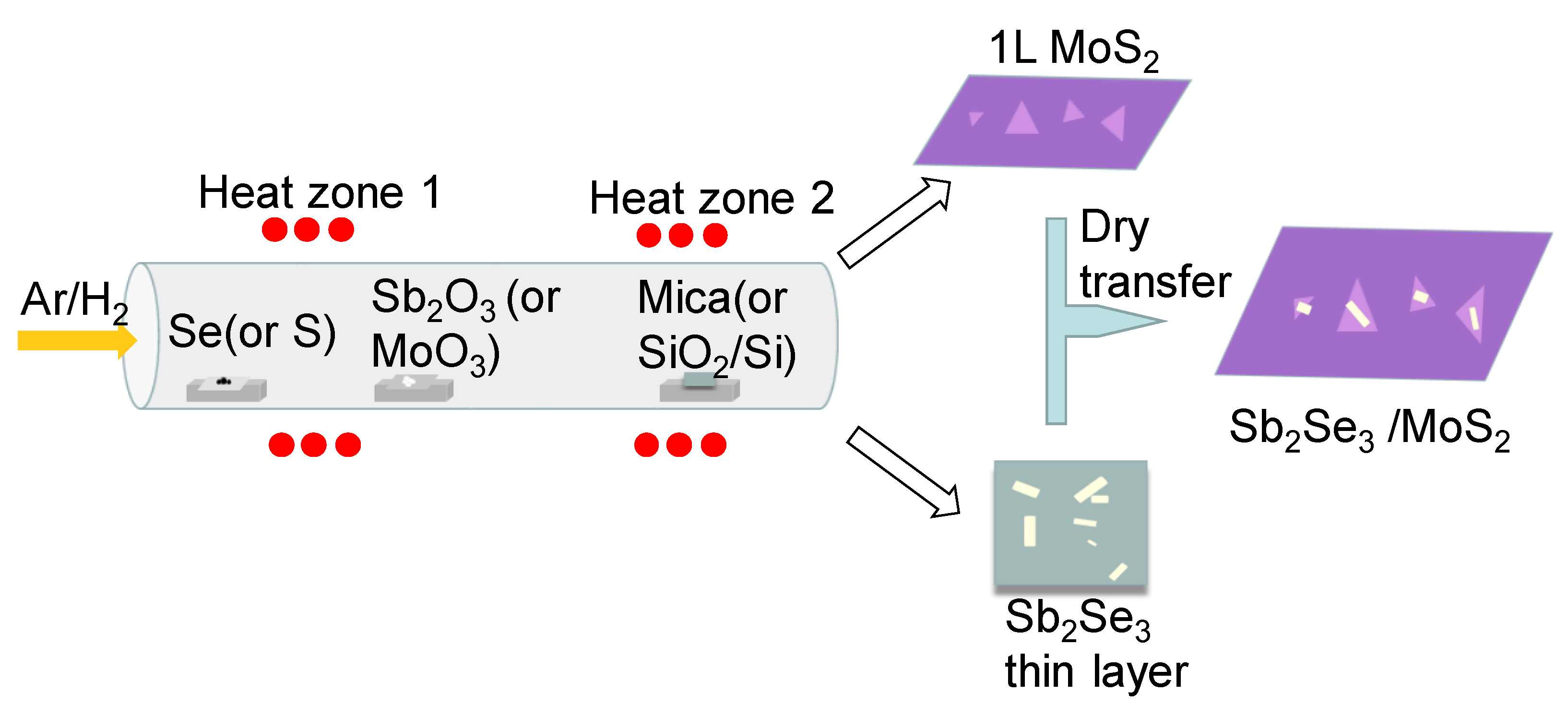 Electronics 11 02574 g001 550