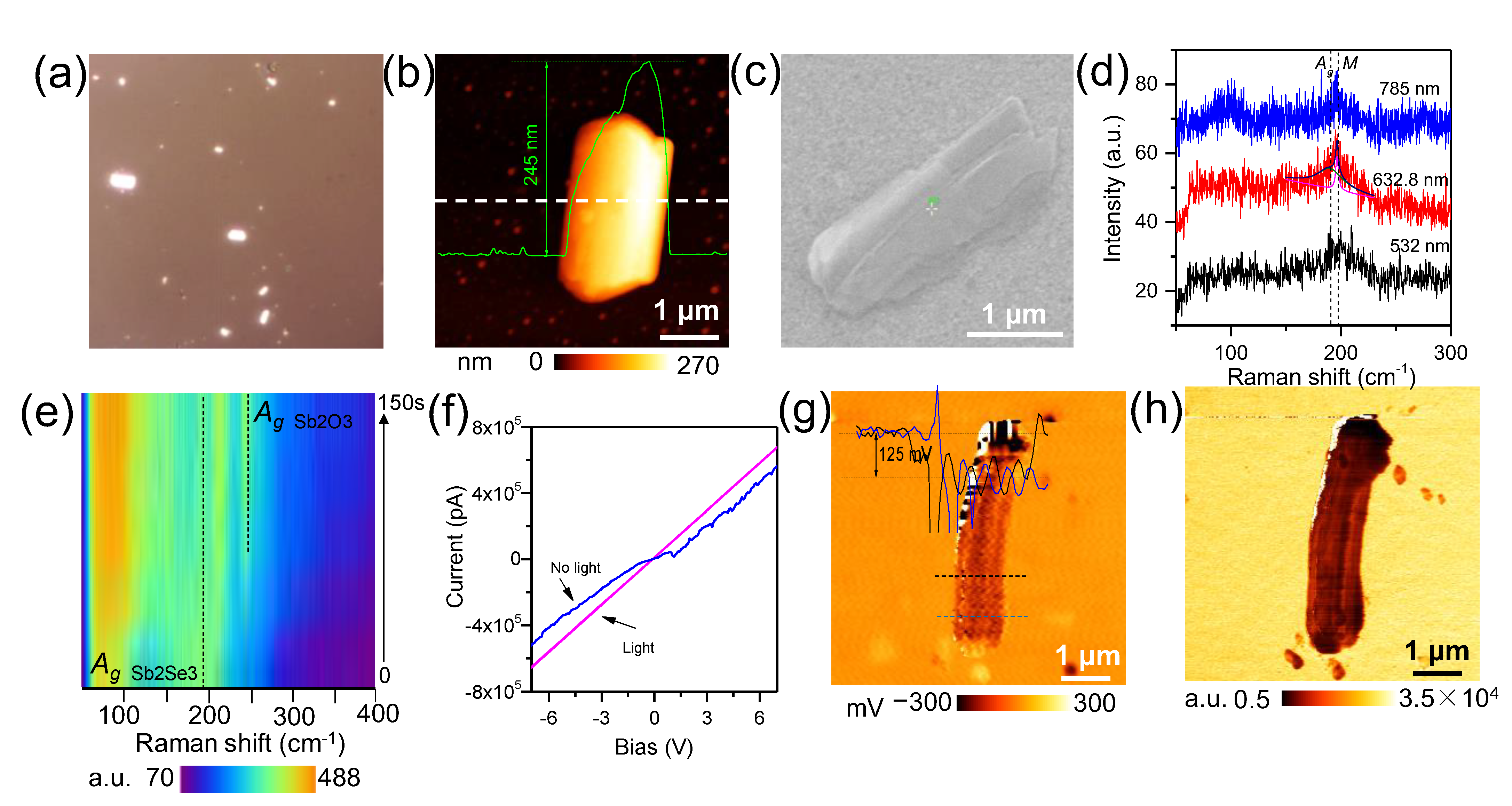 Electronics 11 02574 g002 550