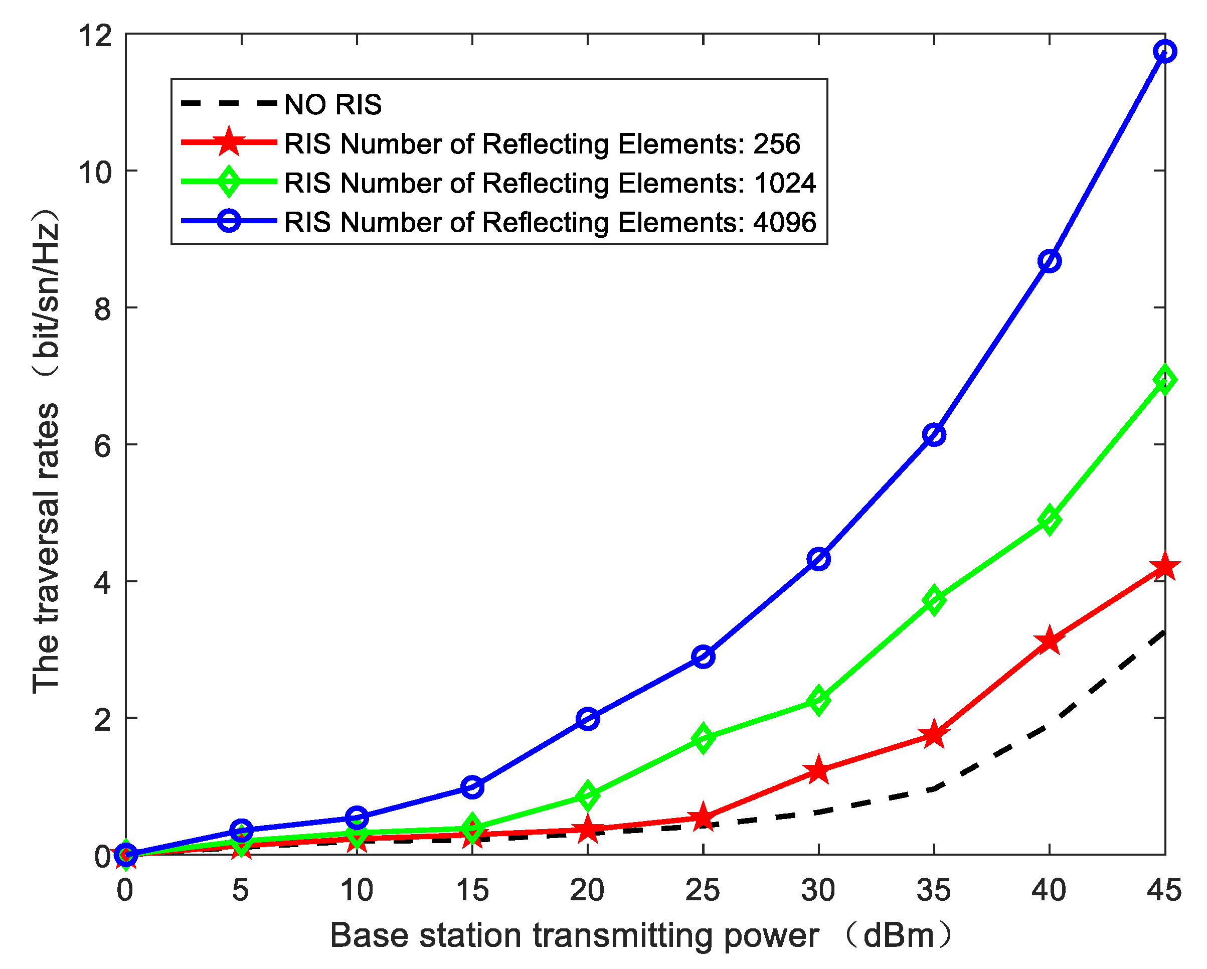 Electronics 11 02575 g007