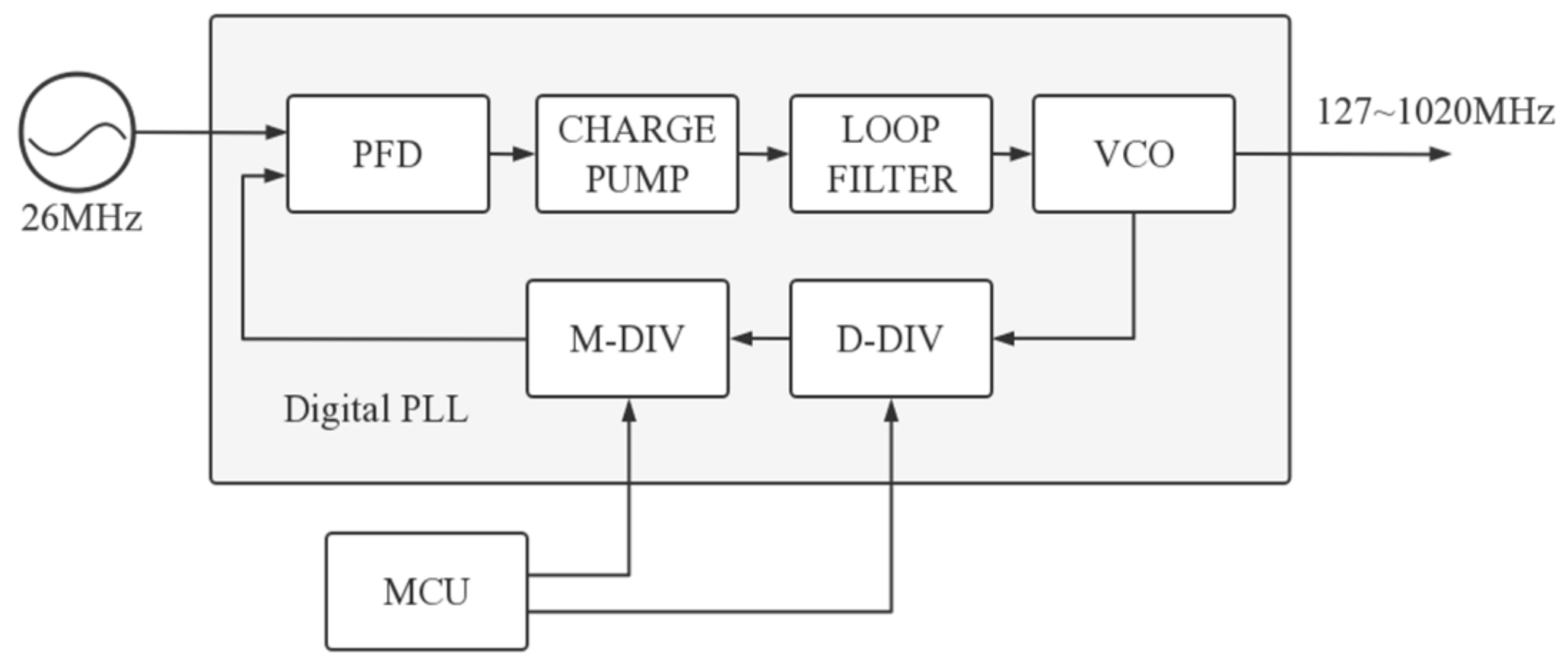 Electronics 11 02576 g002 550