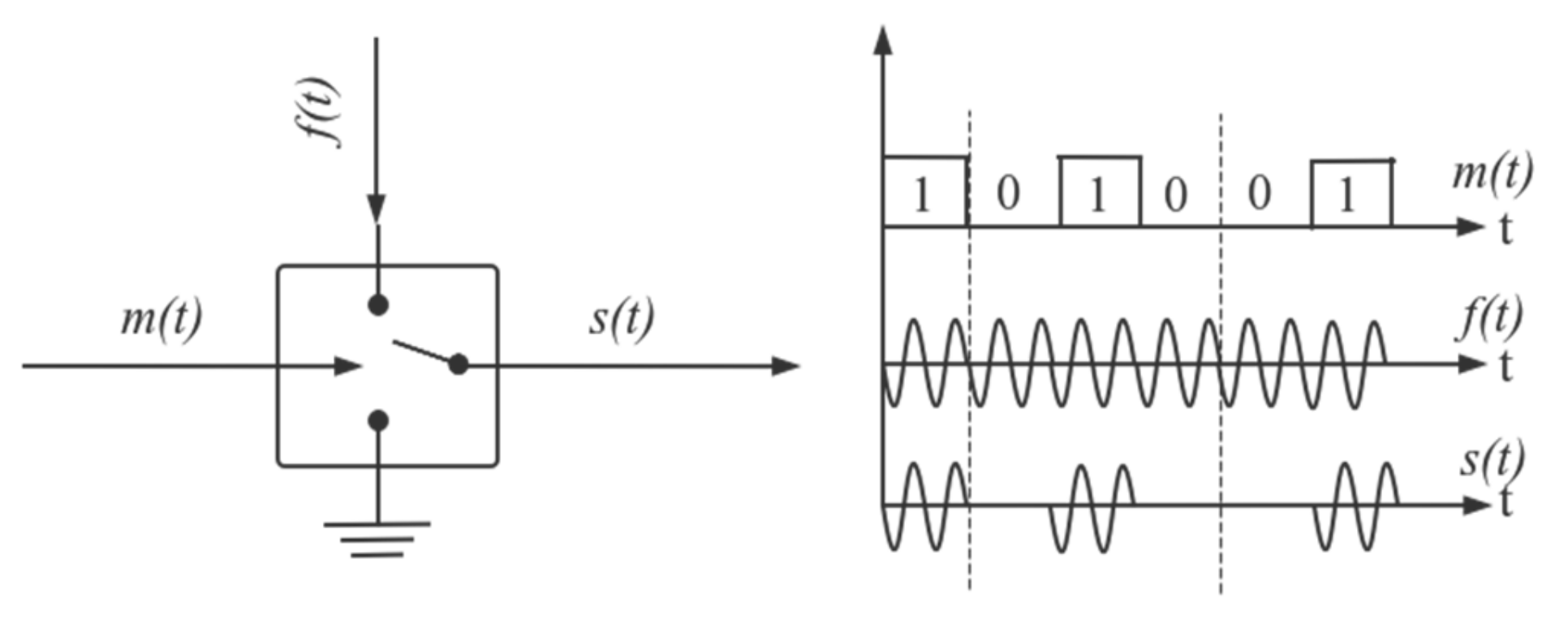 Electronics 11 02576 g003 550