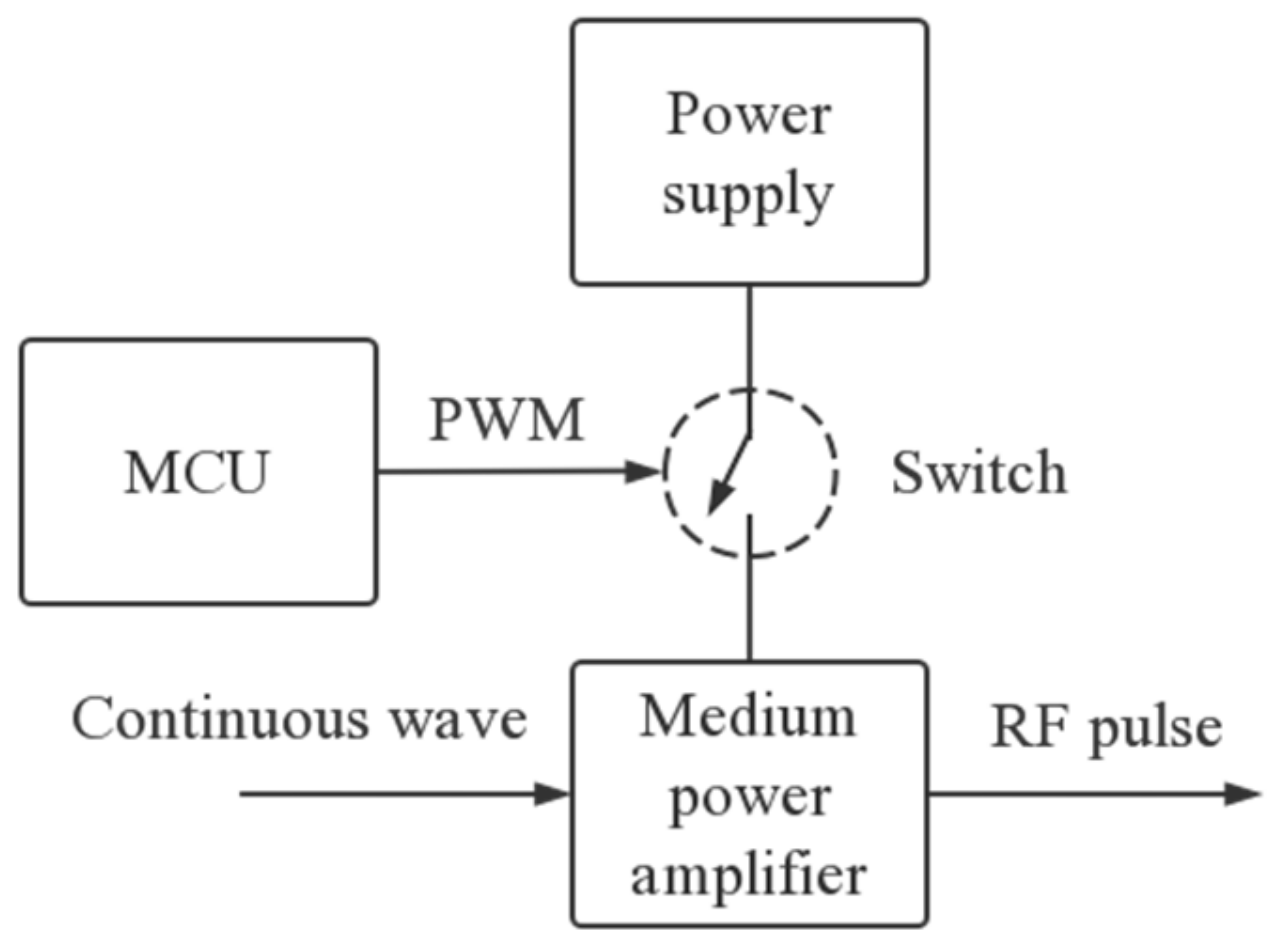 Electronics 11 02576 g006 550