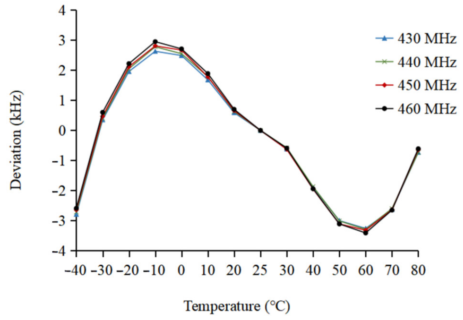 Electronics 11 02576 g011 550