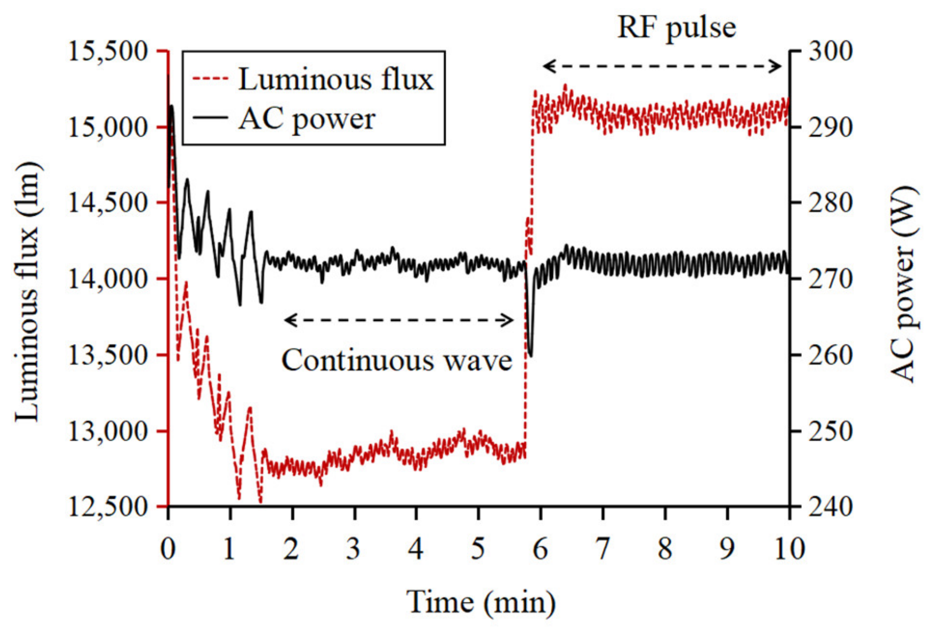 Electronics 11 02576 g012 550