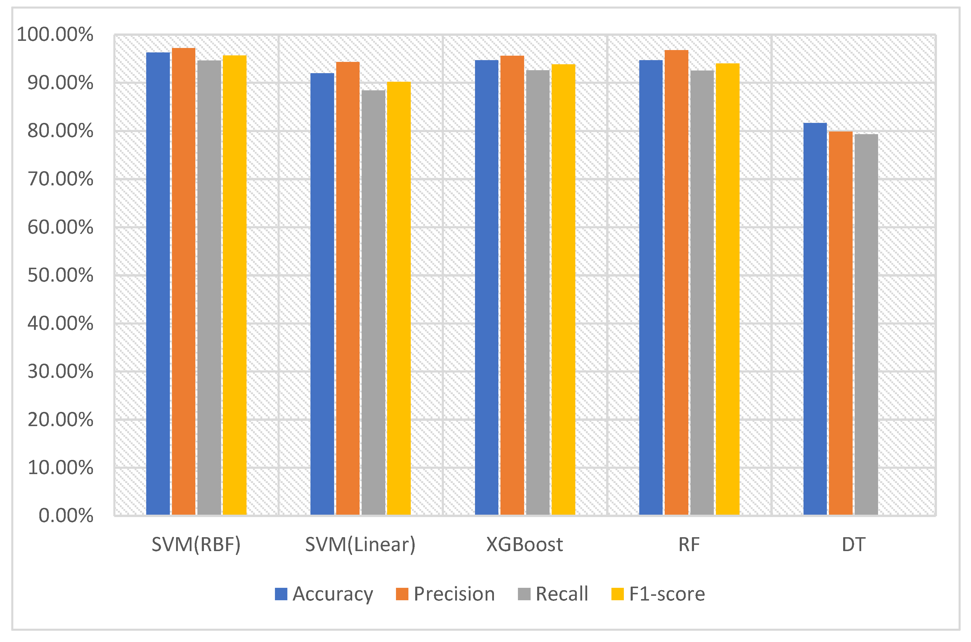 Electronics 11 02579 g010 550