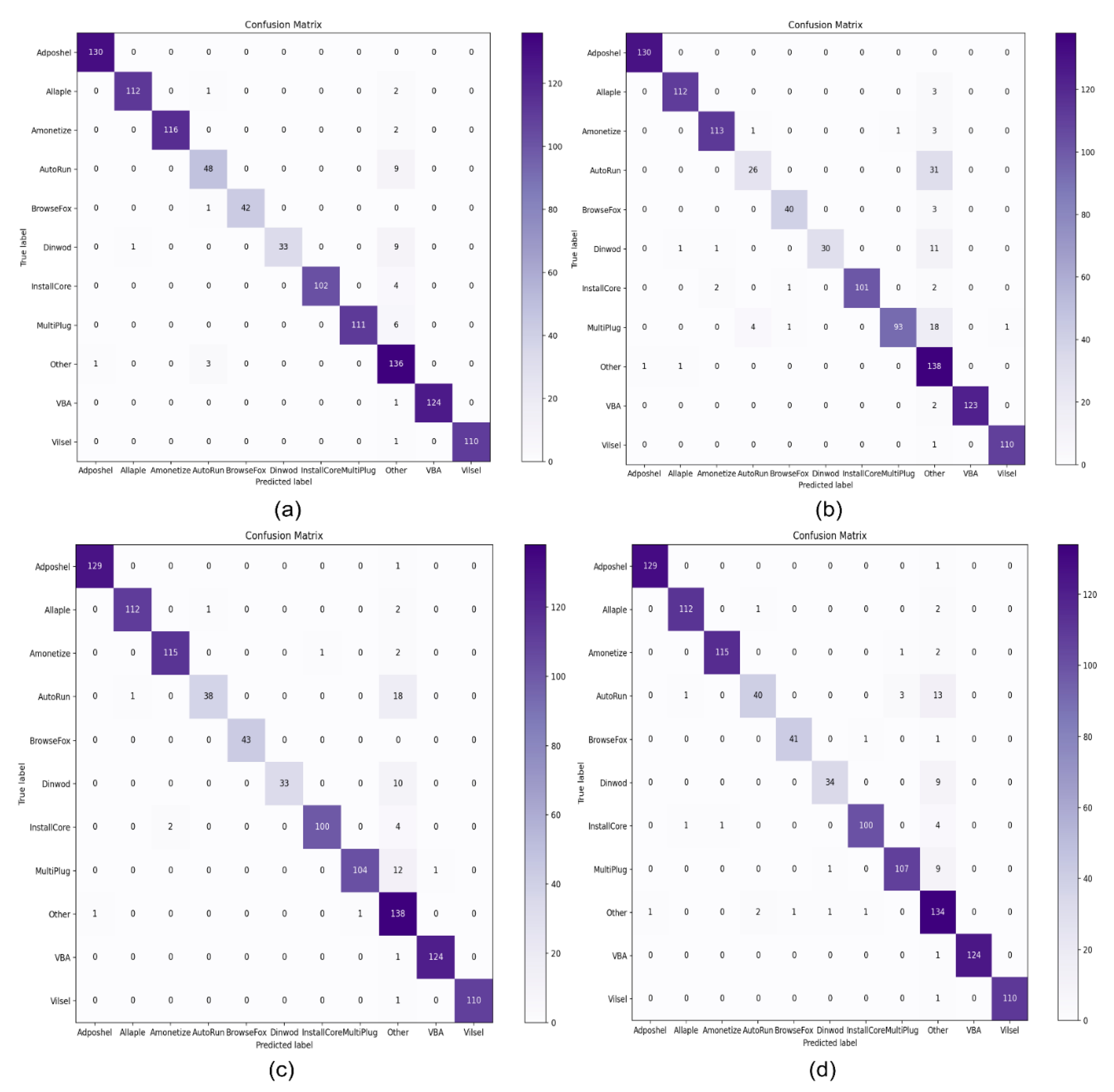 Electronics 11 02579 g011 550