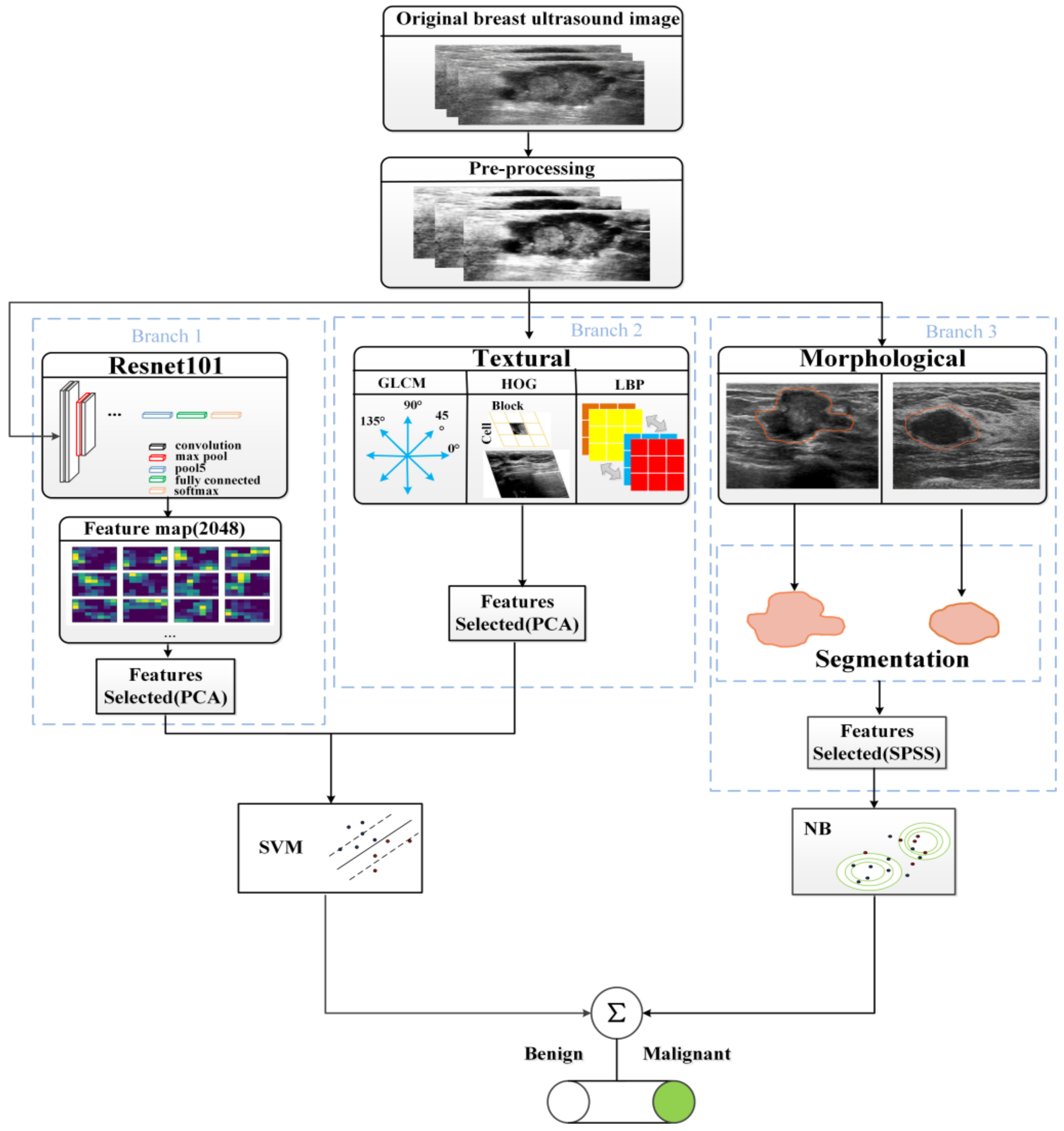 Electronics 11 02583 g001